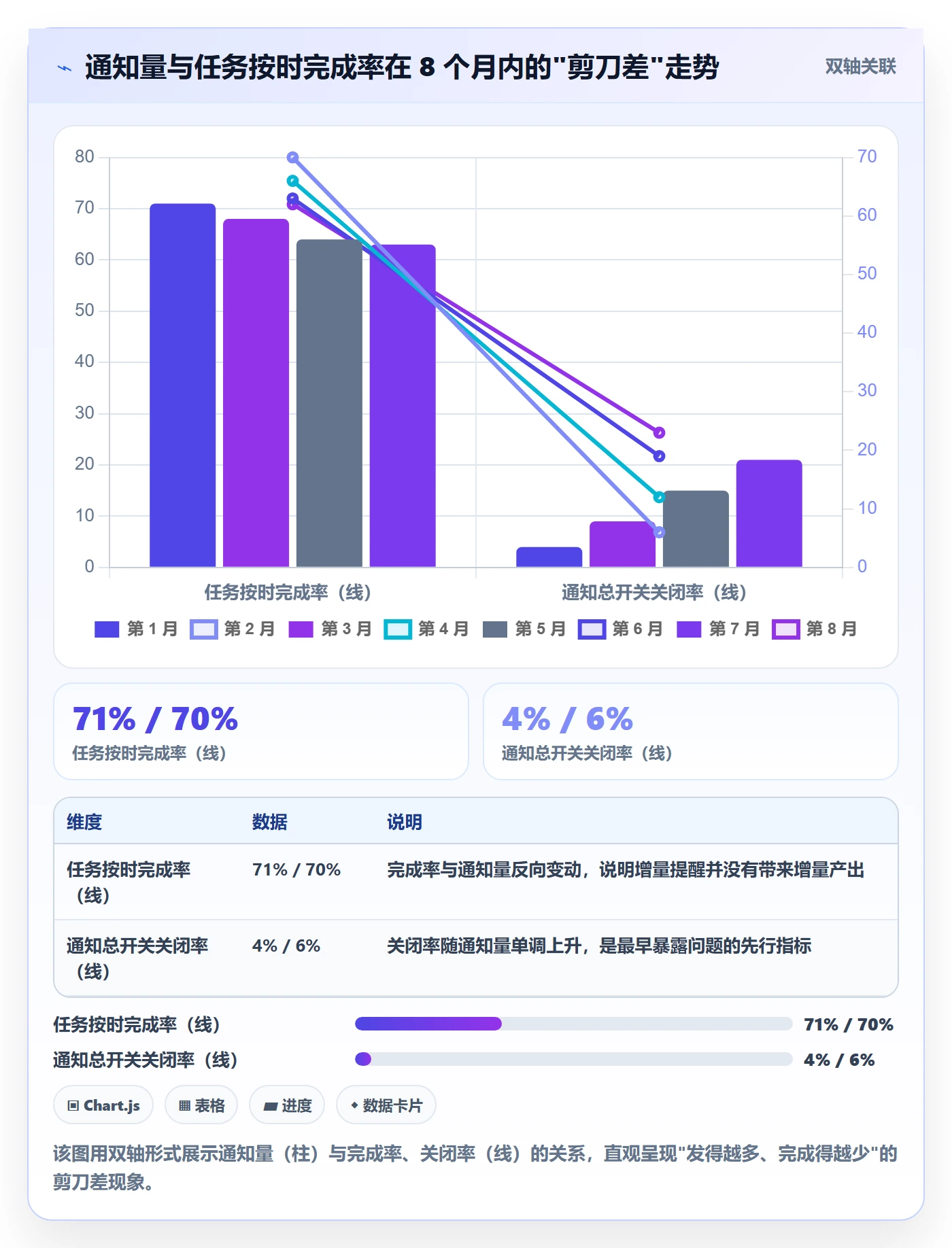 消息通知最佳实践:产品经理任务提醒效率提升,常见问题