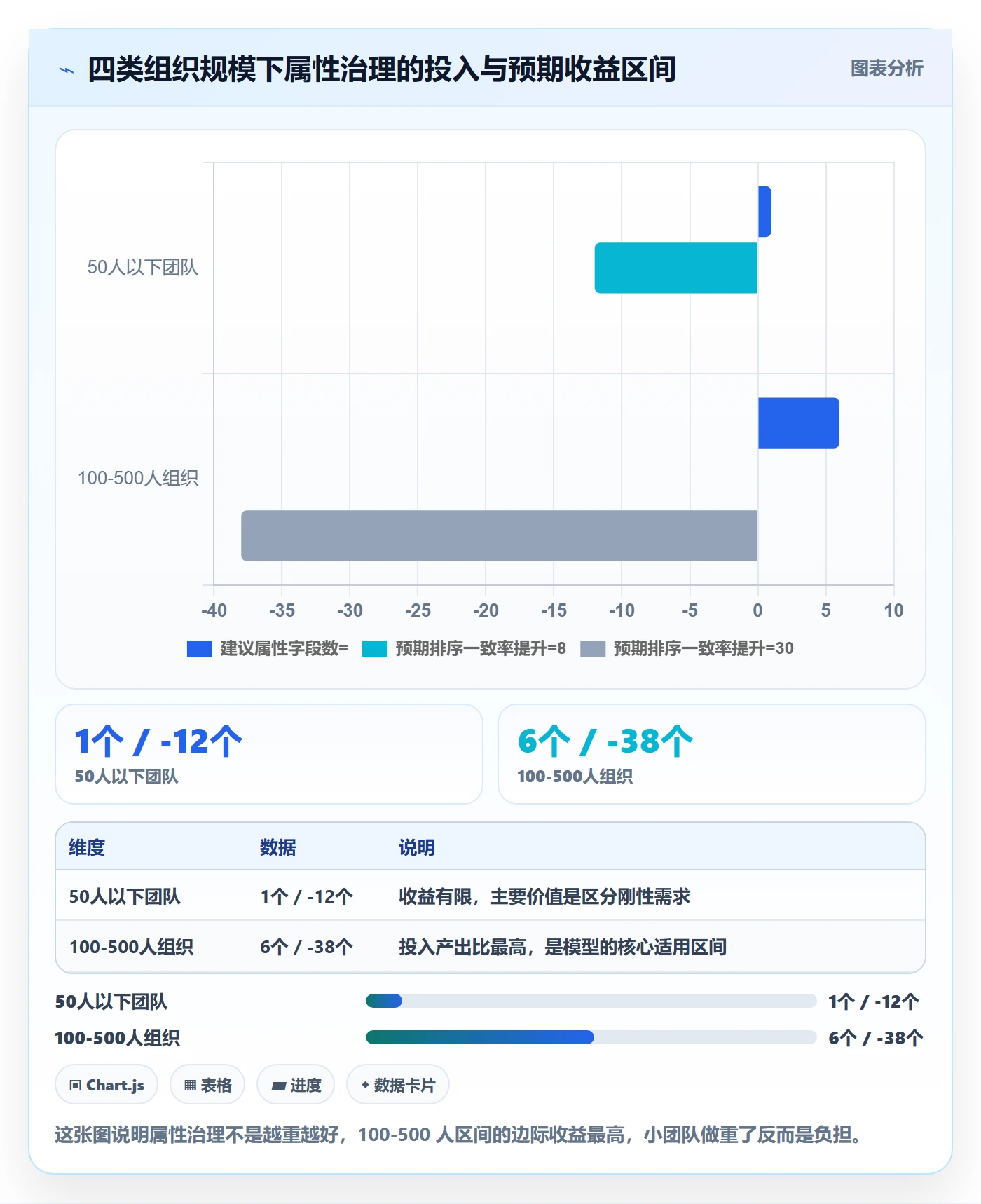 优先级管理指南:项目负责人如何做好任务属性,效率提升全流程