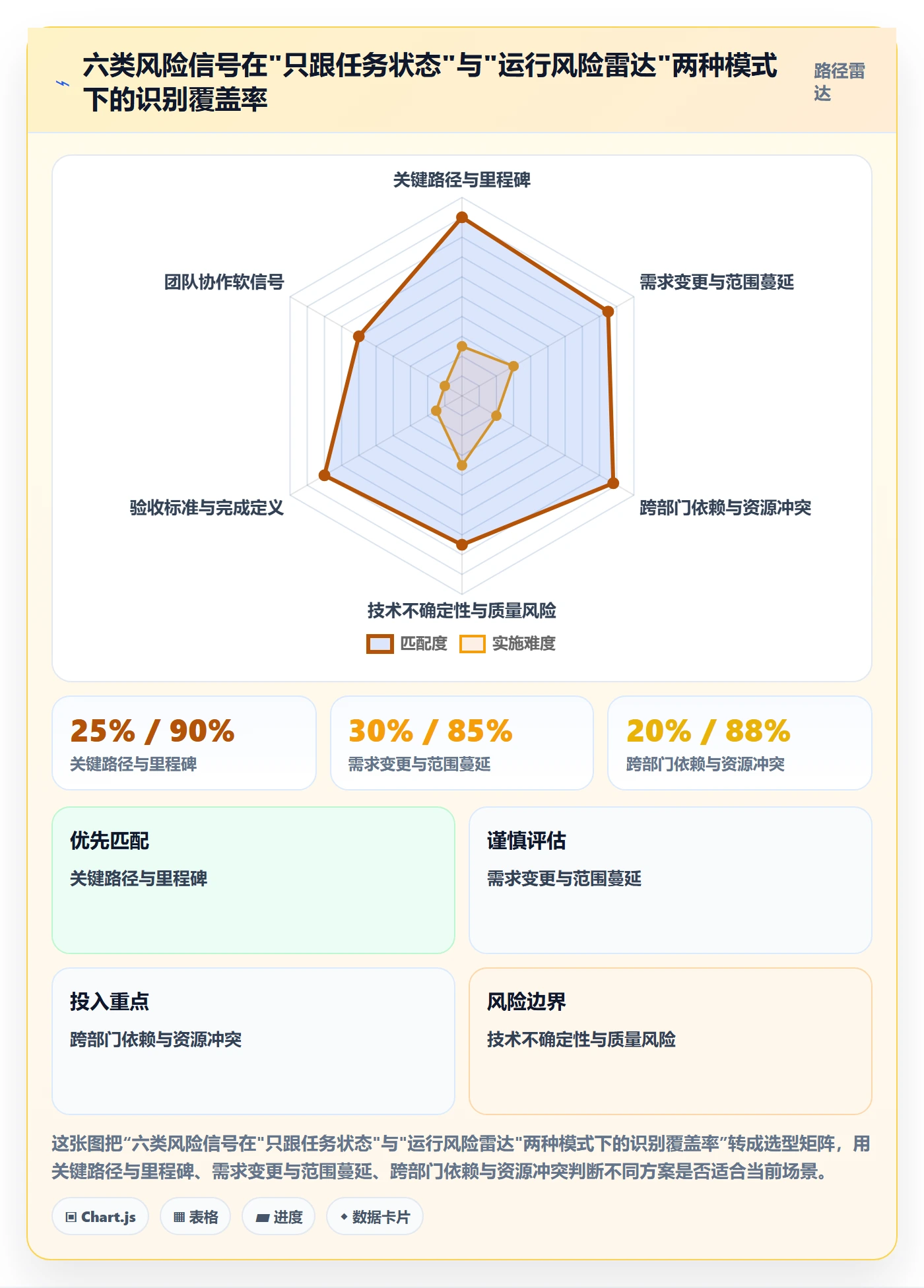 进度跟踪进展教程:产品经理风险控制,避坑指南