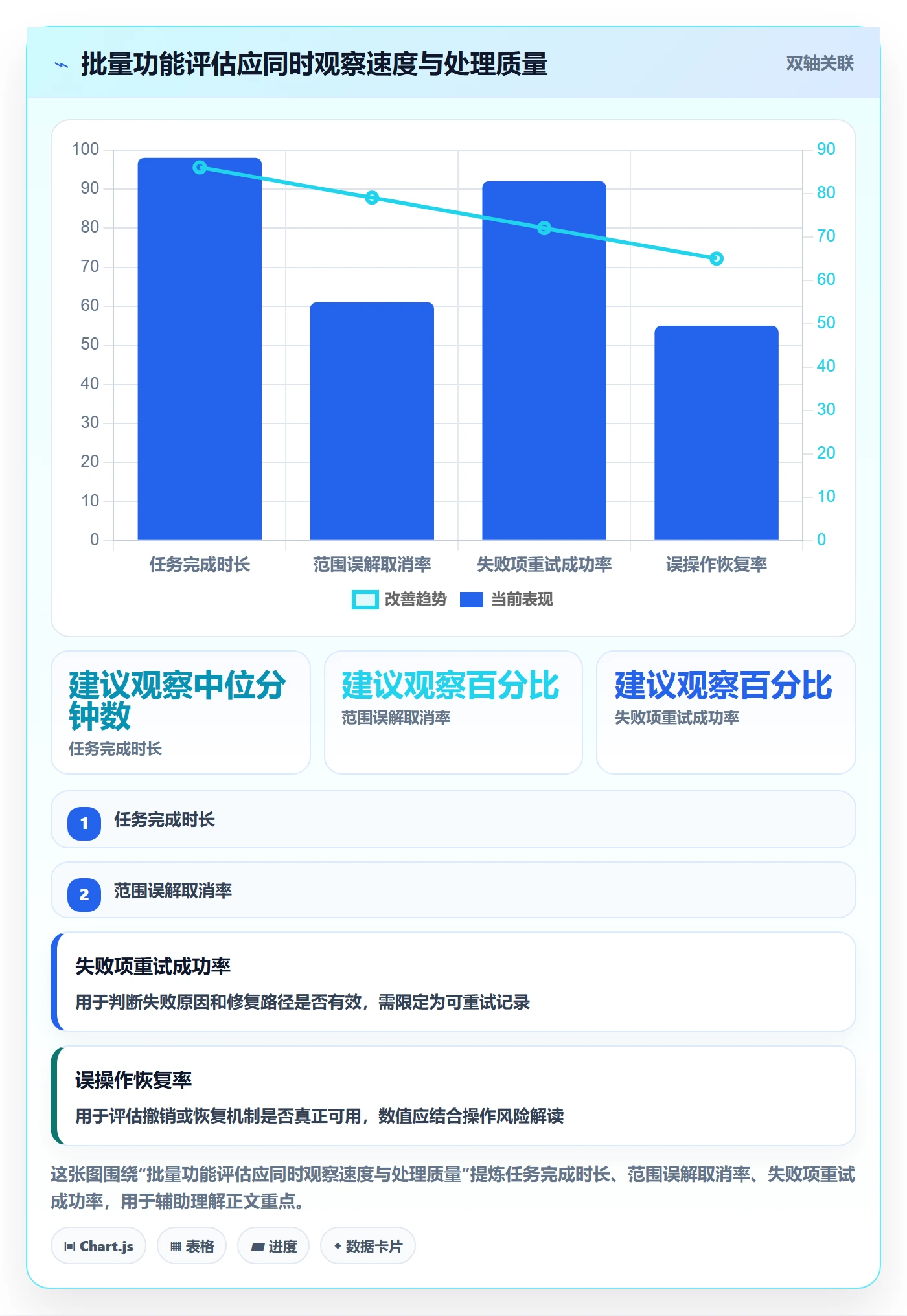 列表视图批量操作全流程:产品经理流程优化与一文讲清