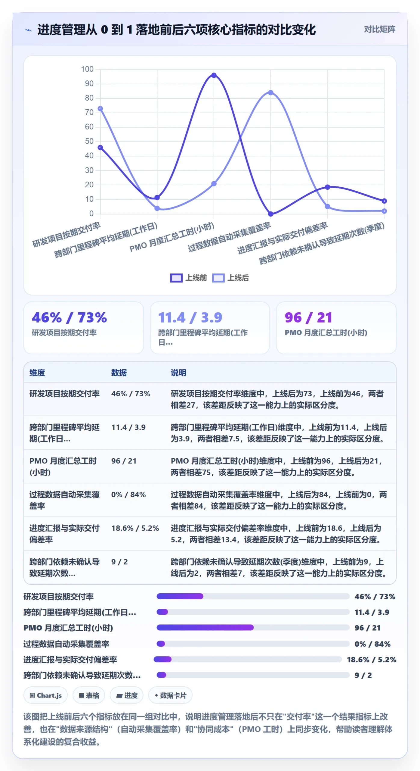 计划进度怎么做？PMO协同管理：进度管理从0到1
