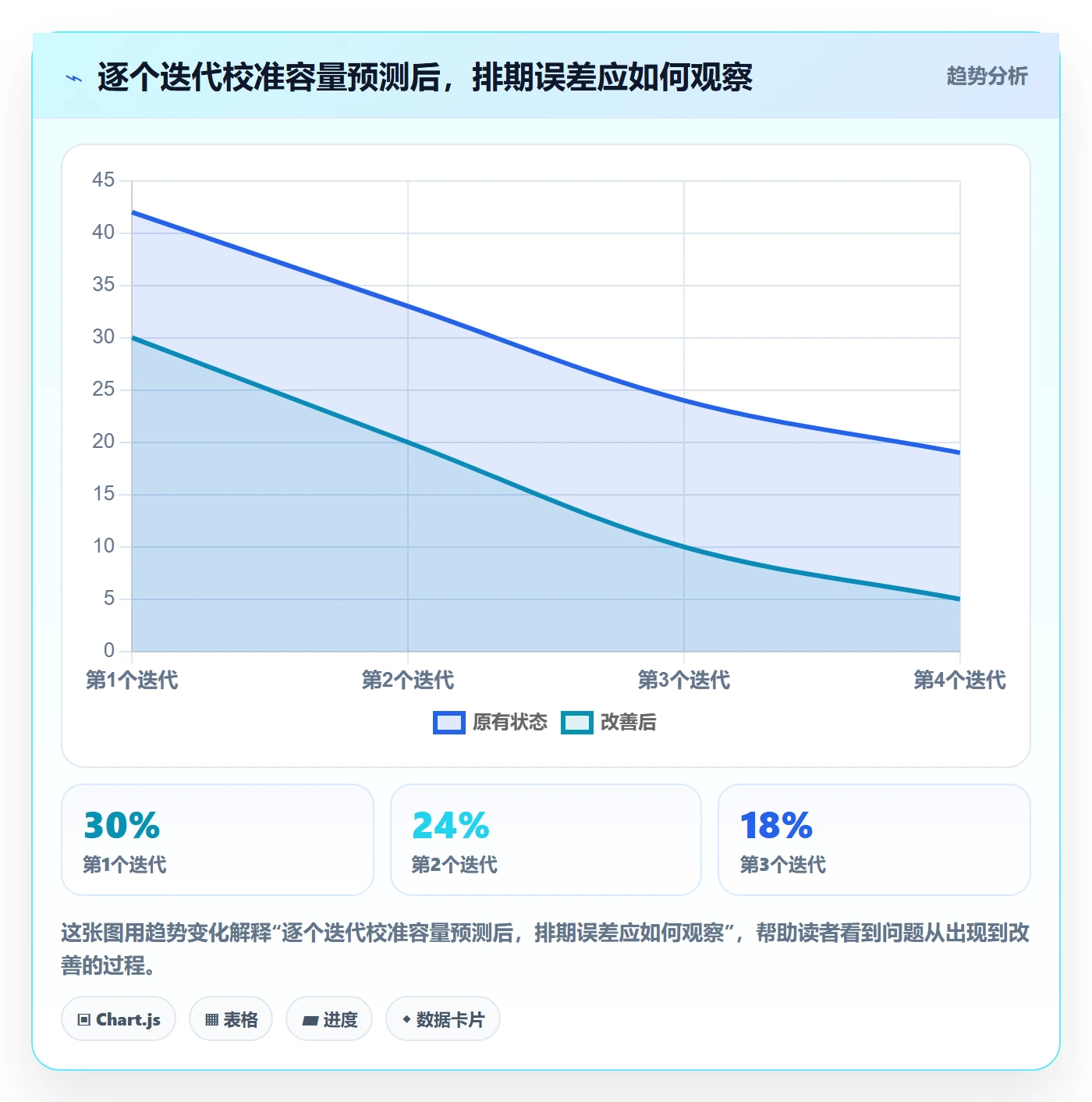 需求排期资源评估教程:项目成员协同管理,避坑指南