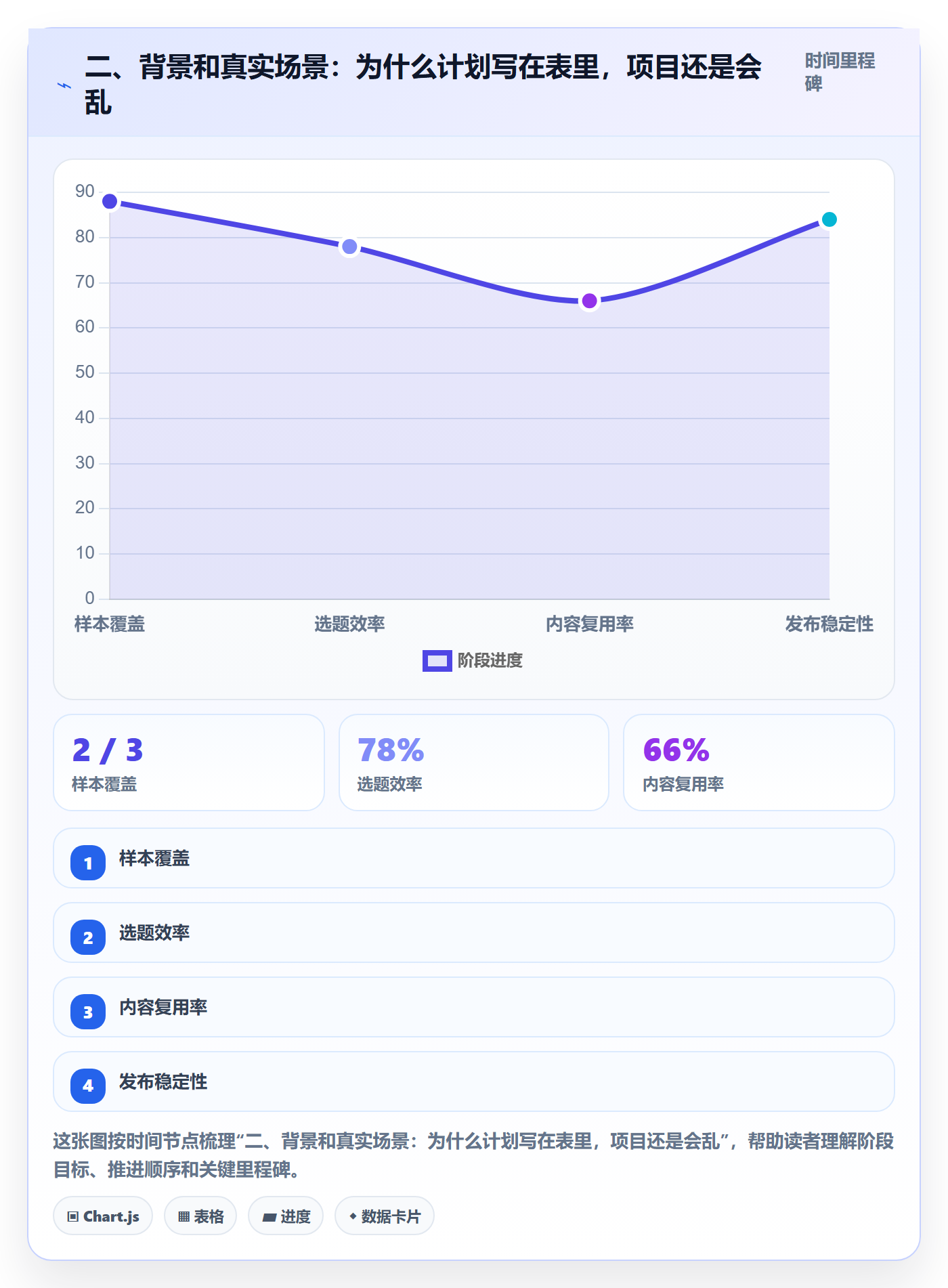 二、背景和真实场景:为什么计划写在表里,项目还是会乱