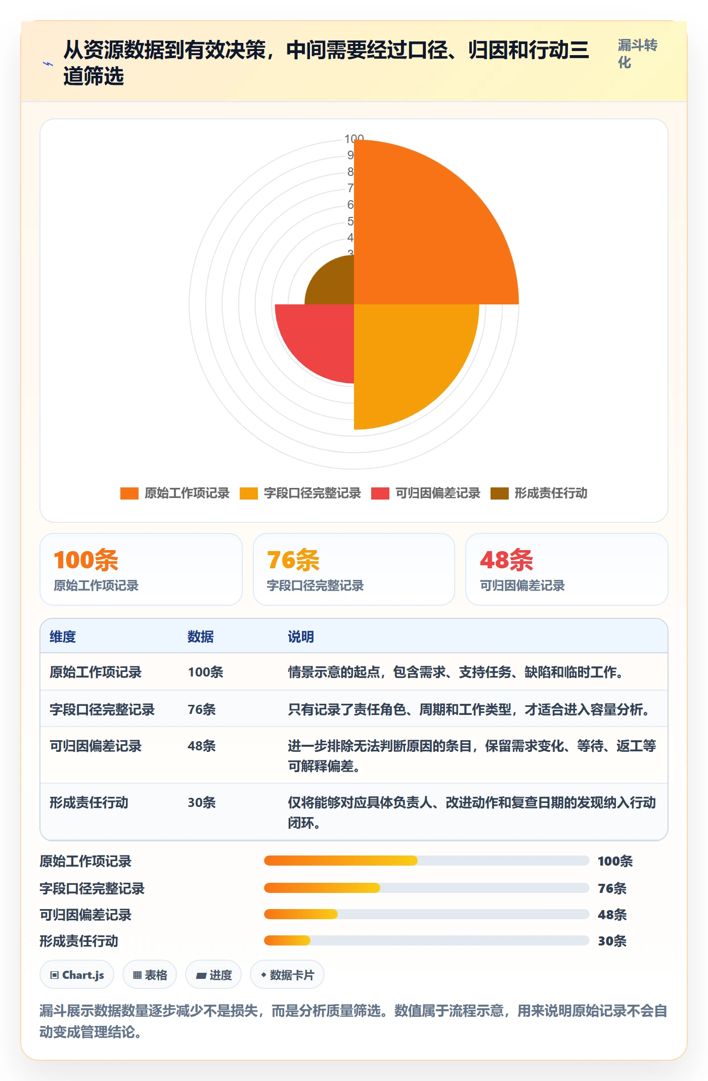 资源负载管理指南:产品经理如何做好人力资源计划,协同管理全流程