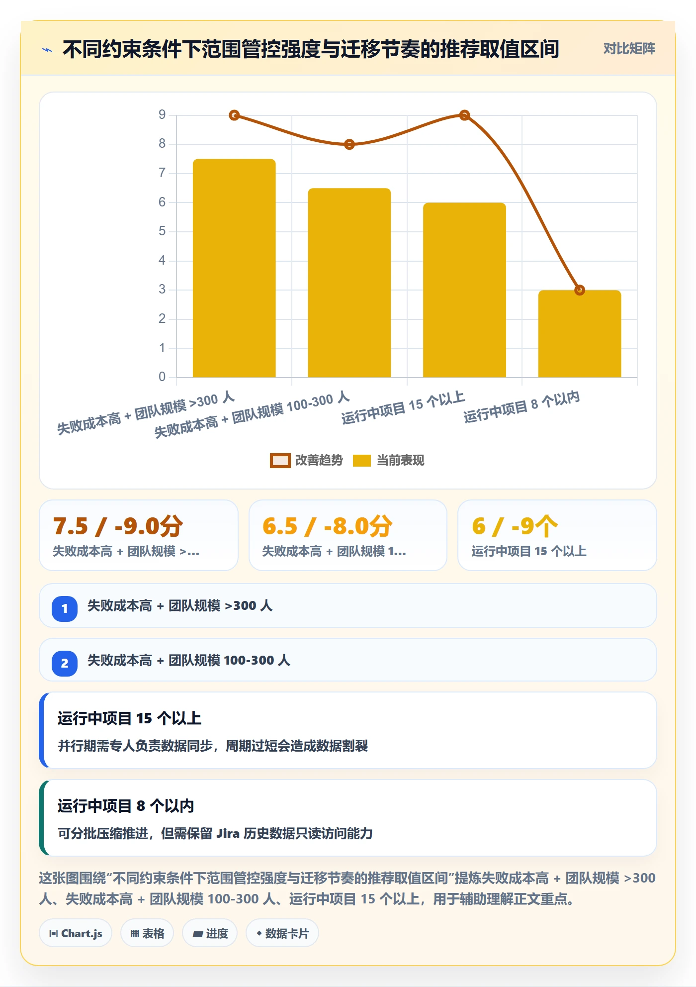 工作范围落地方案：企业管理者开展项目范围的协同管理案例解析