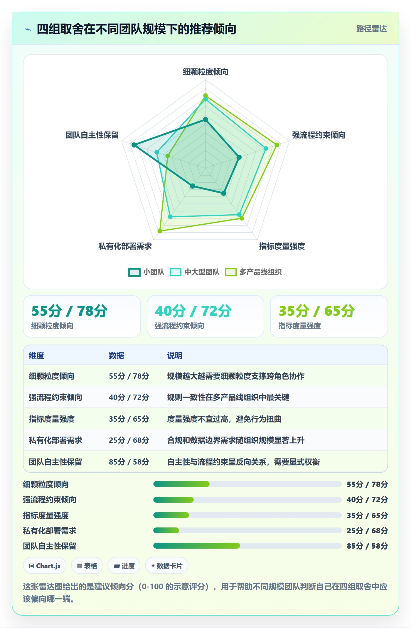 子任务落地方案:项目成员开展任务管理的协同管理案例解析
