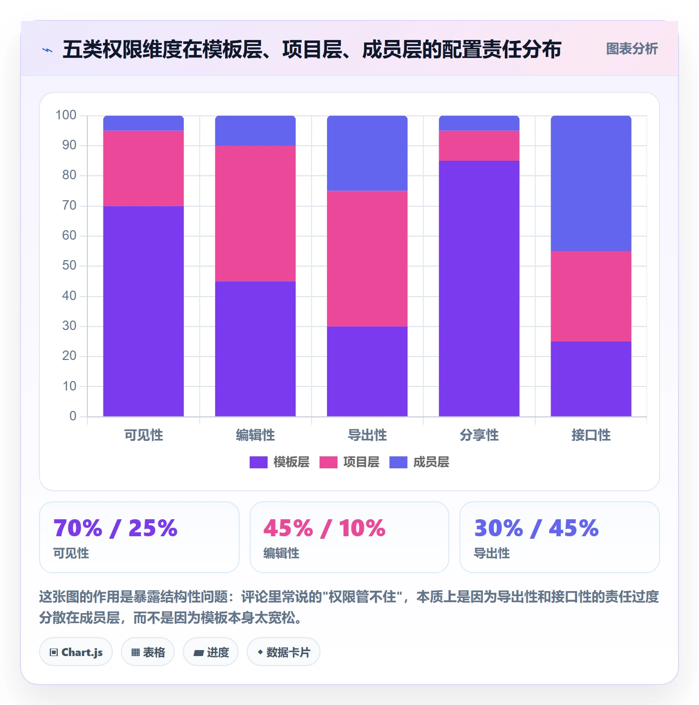 项目模板模板权限教程:项目负责人风险控制,避坑指南