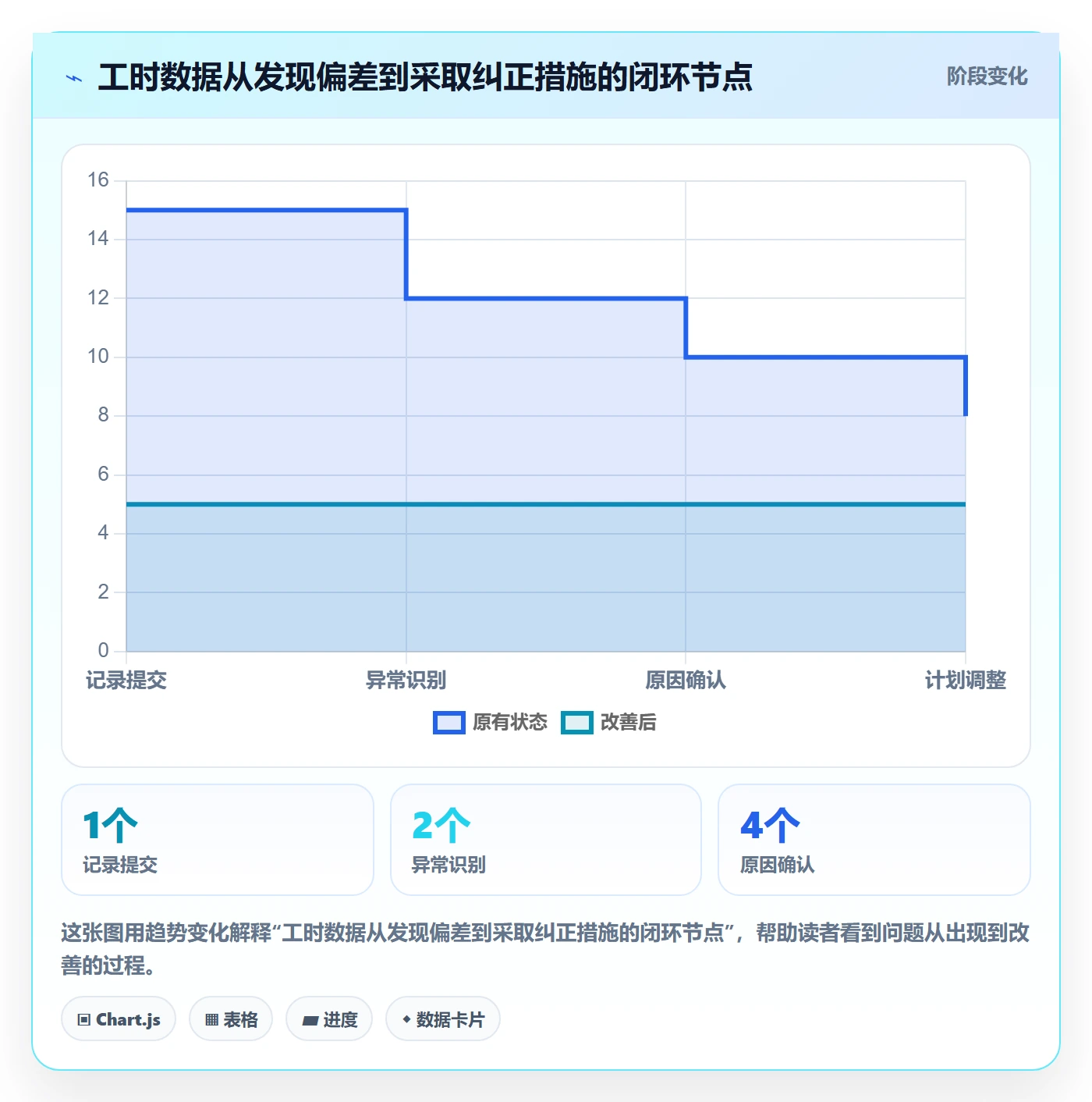 工时统计落地方案:项目负责人开展工时管理的制度设计案例解析