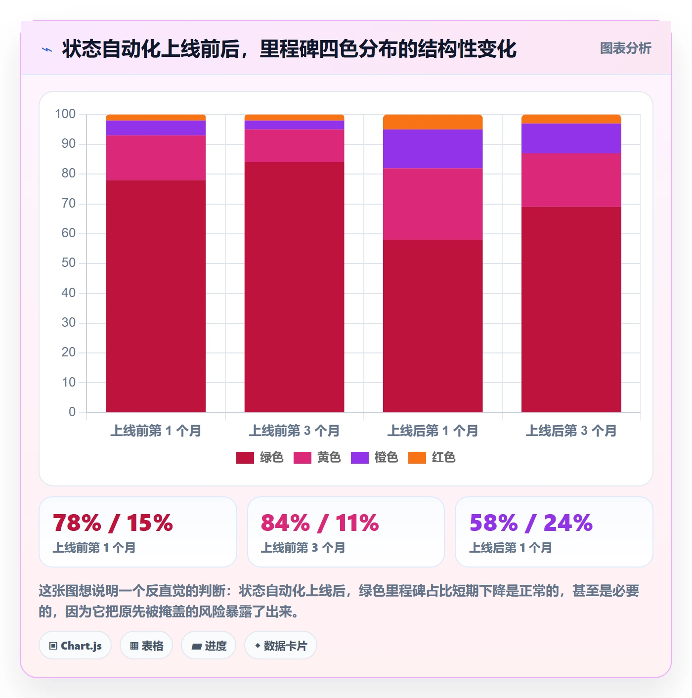 里程碑节点状态全流程:产品经理效率提升与一文讲清