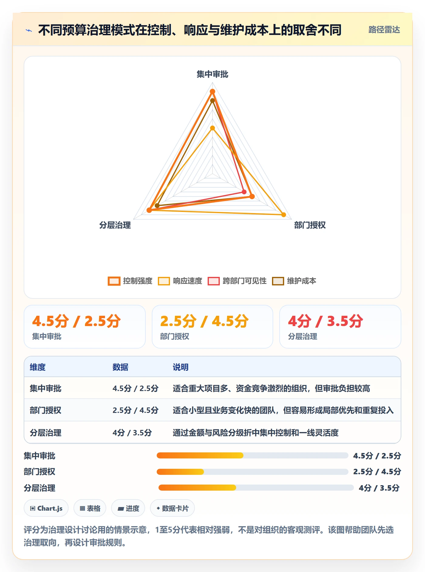 预算管理预算分配教程:PMO入门指南,避坑指南