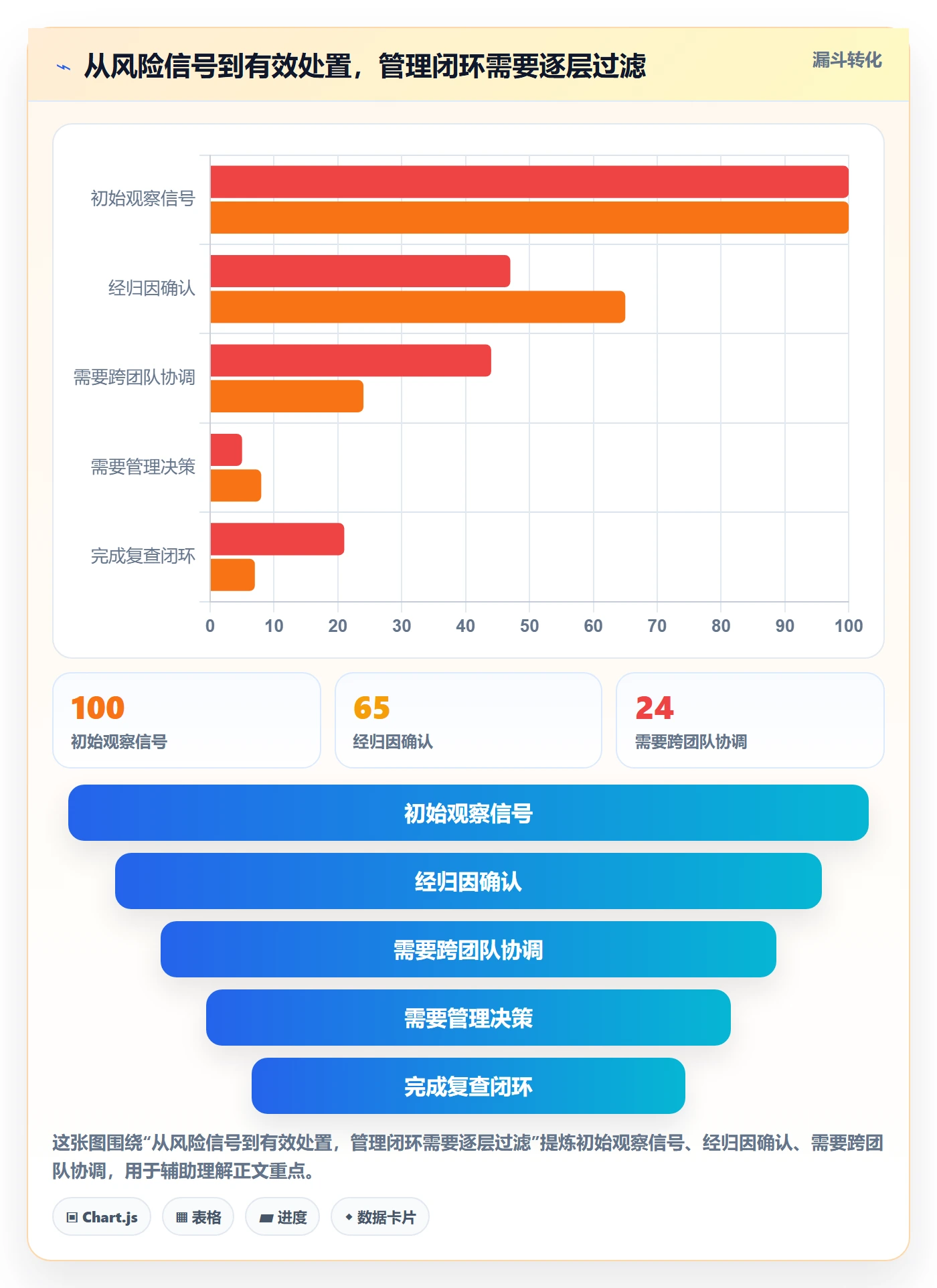 迭代管理迭代全流程:管理层风险控制与一文讲清