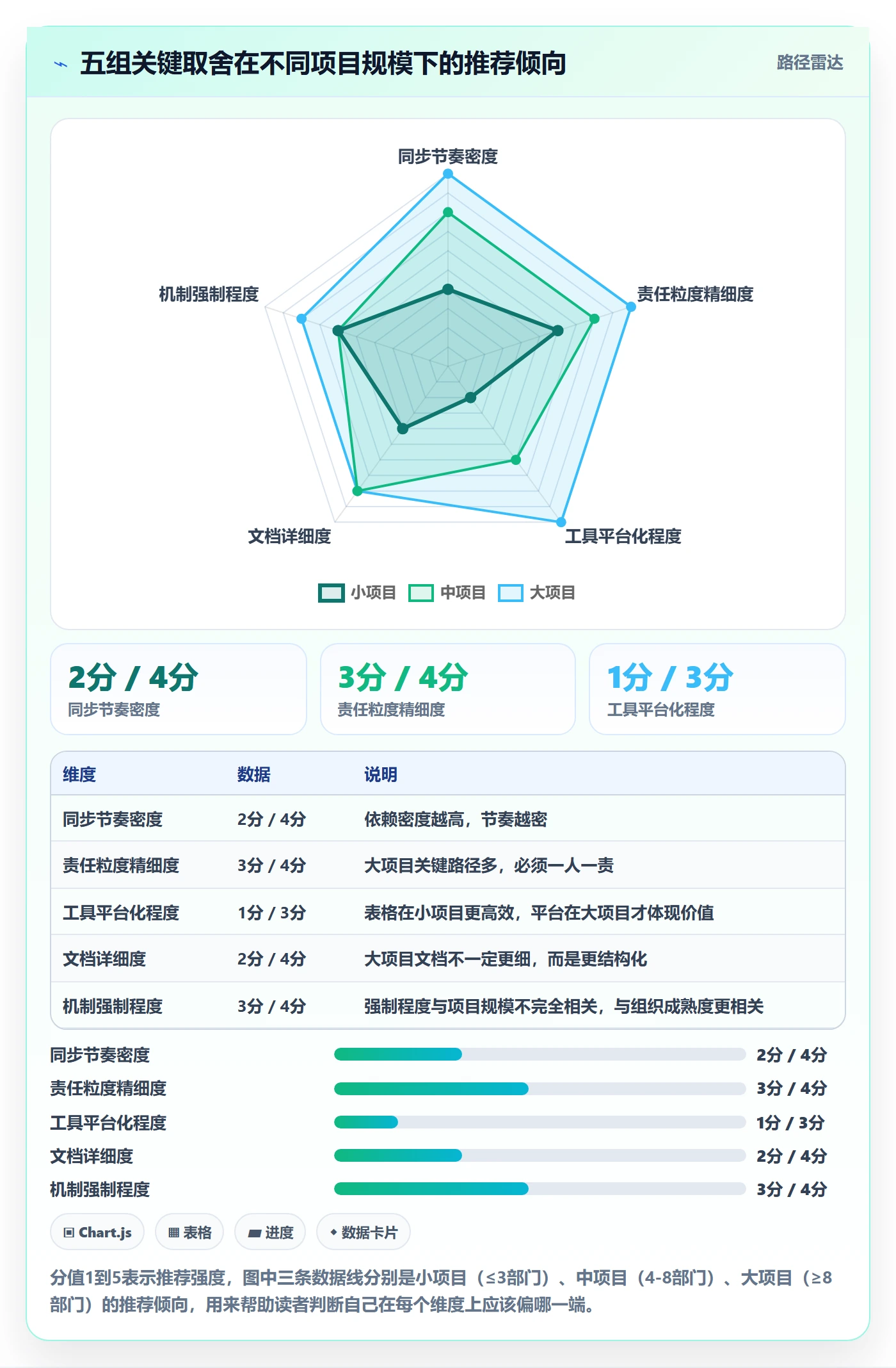 子计划落地方案:跨部门团队开展项目规划的落地方案案例解析