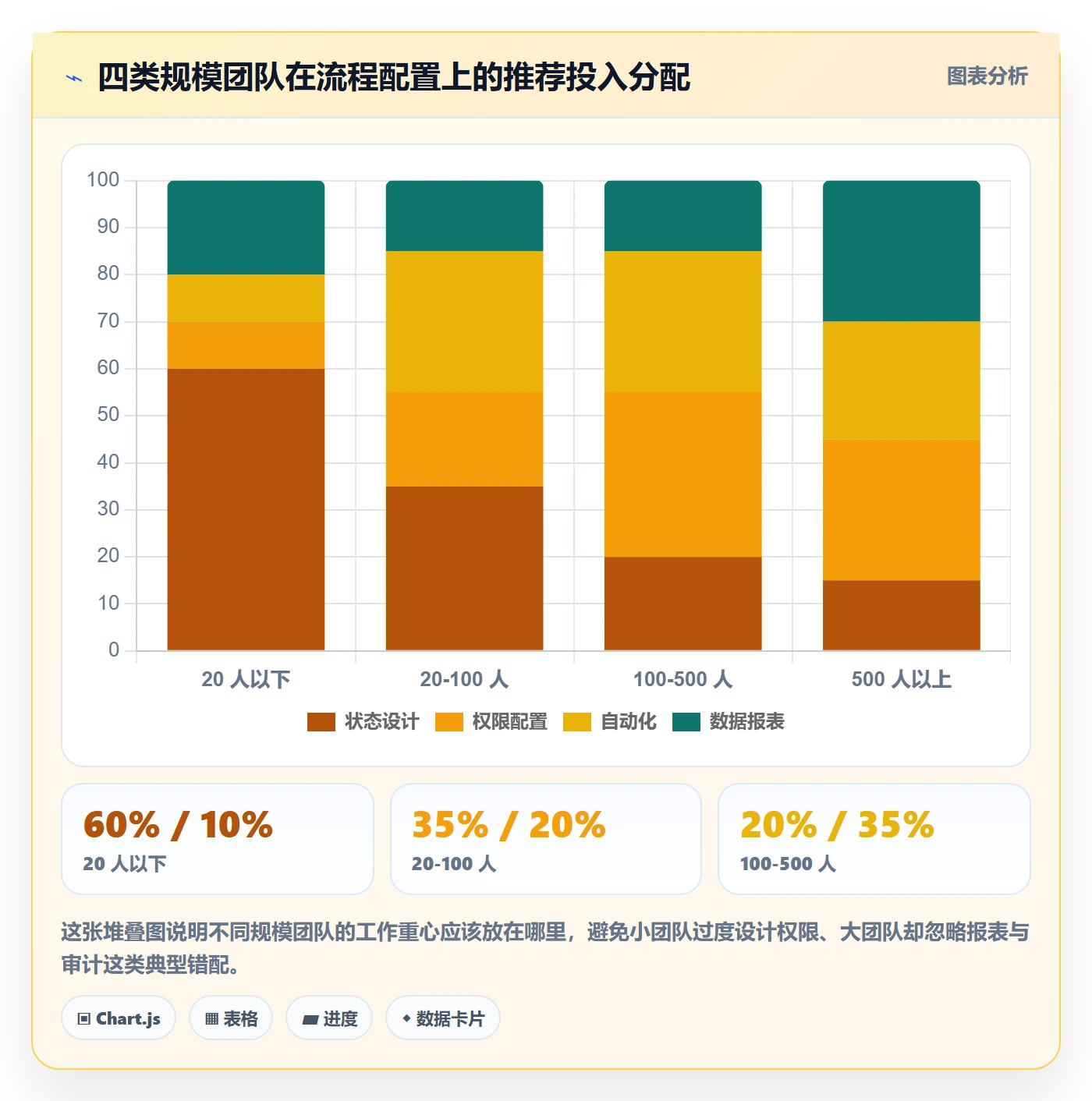 任务管理执行人教程：项目负责人流程优化，避坑指南