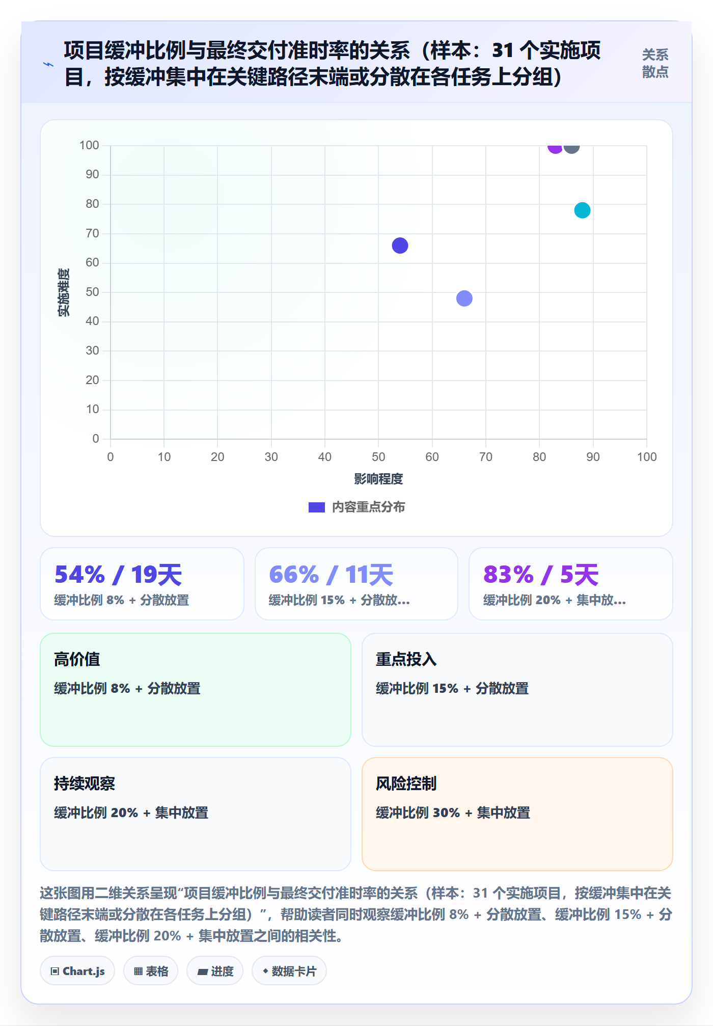 实施计划管理指南:项目经理如何做好项目规划,入门指南全流程
