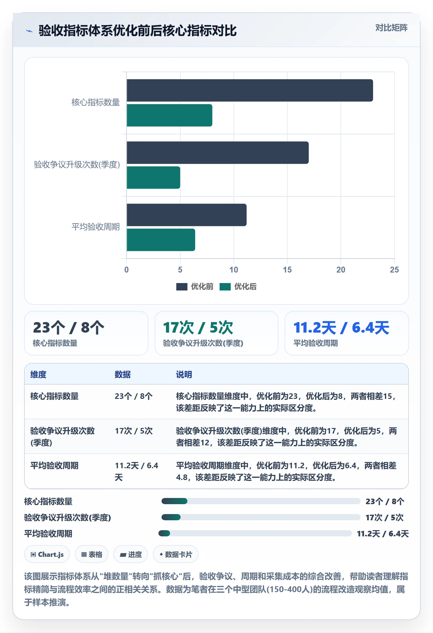 验收流程与规范：跨部门团队任务验收流程优化关键指标