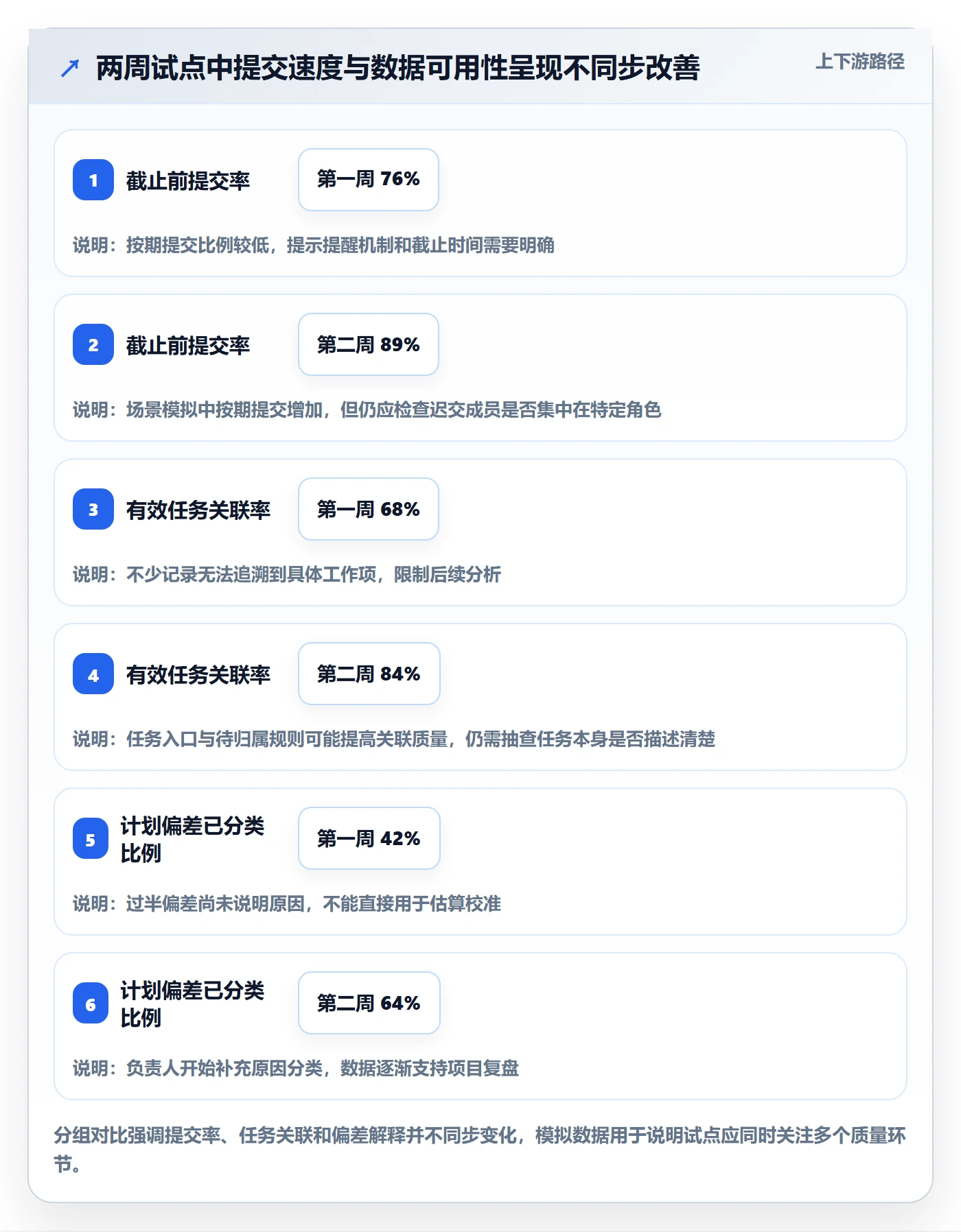 周报工时怎么做?PMO协同管理:工时表从0到1