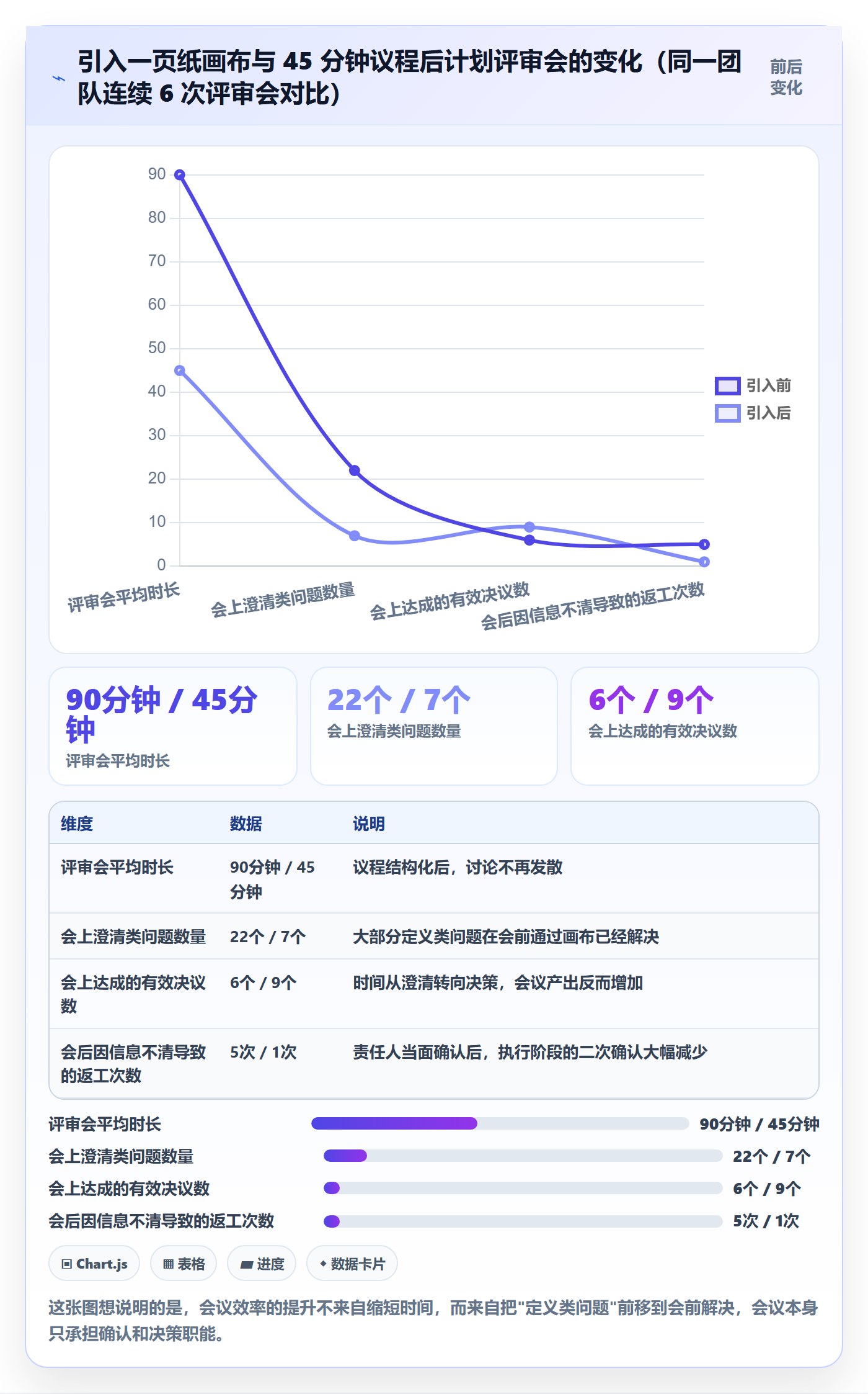 实施计划实操方法:项目成员提升项目规划效率的入门指南方法与模板