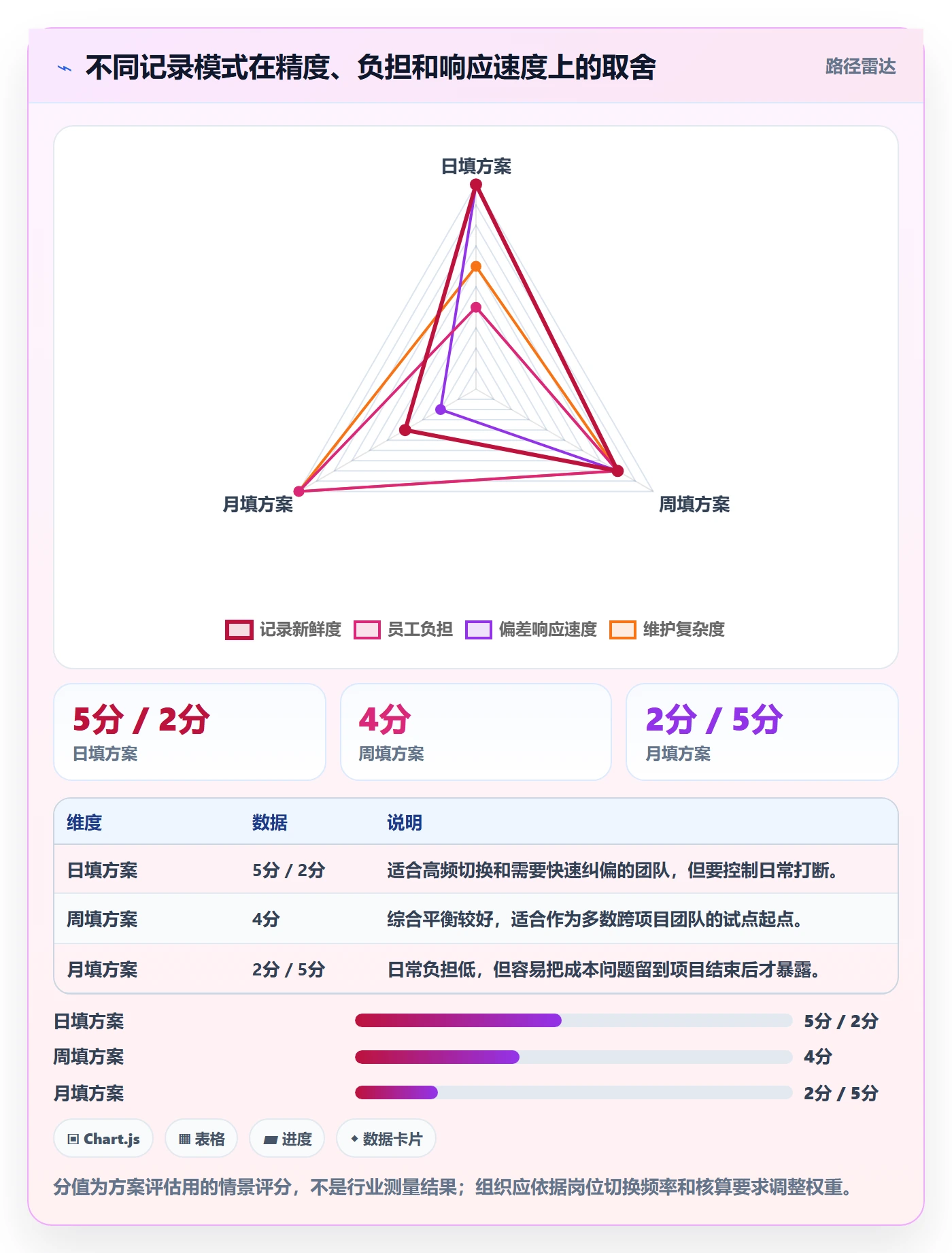 审批落地方案:管理层开展工时表的流程优化案例解析