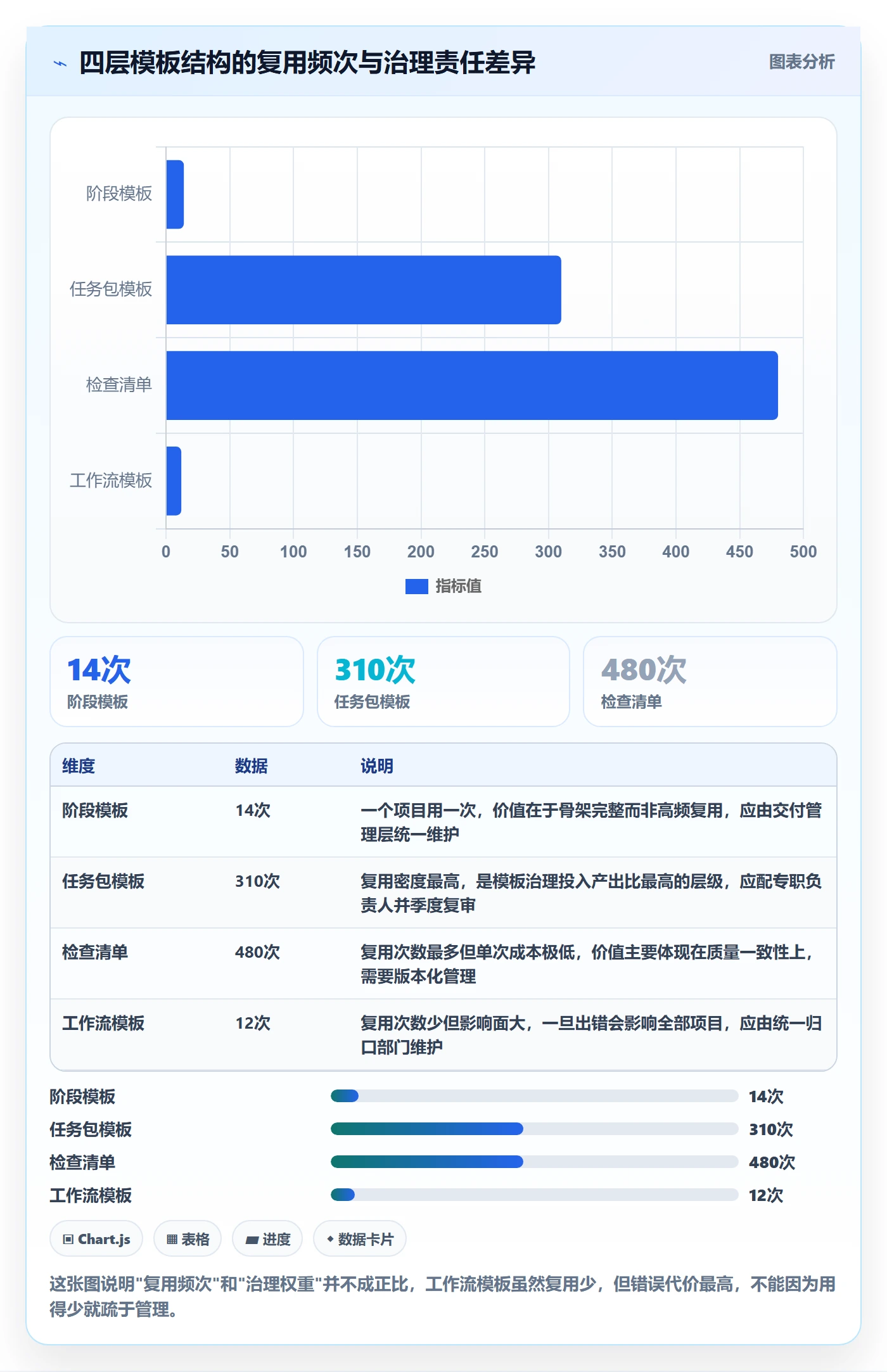 模板任务管理方法大全：项目经理项目模板实操方法落地清单