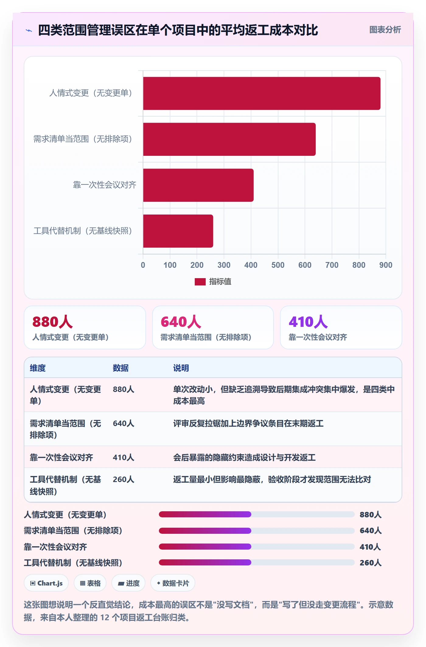 范围怎么做?跨部门团队实操方法:项目范围从0到1