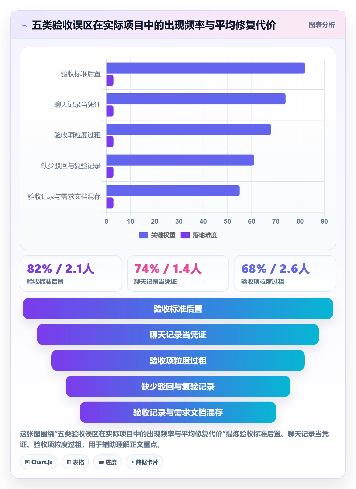 验收记录管理指南:产品经理如何做好任务验收,协同管理全流程