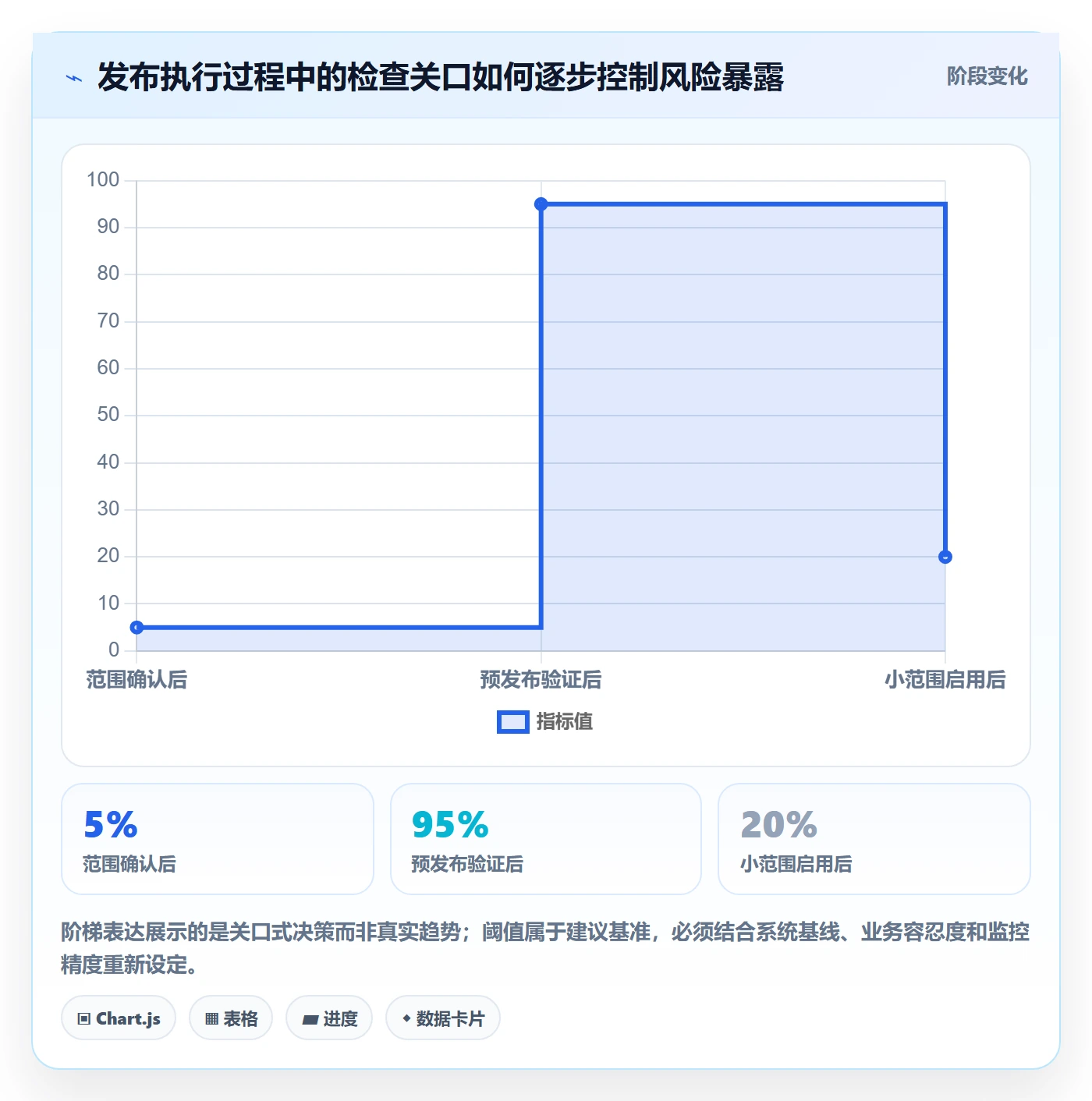 发布管理如何做好发布检查?实施团队入门指南与操作步骤