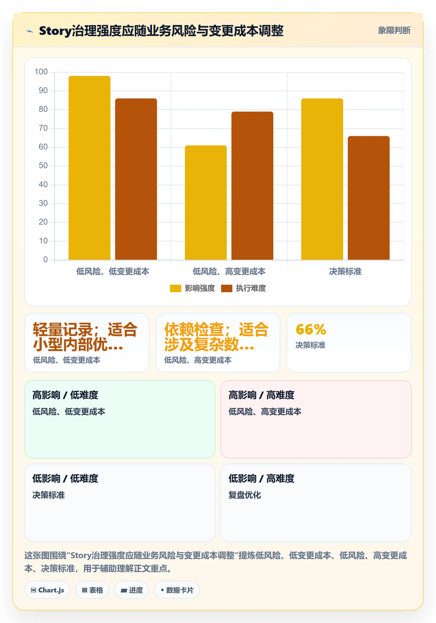Story落地方案:PMO开展敏捷项目的最佳实践案例解析