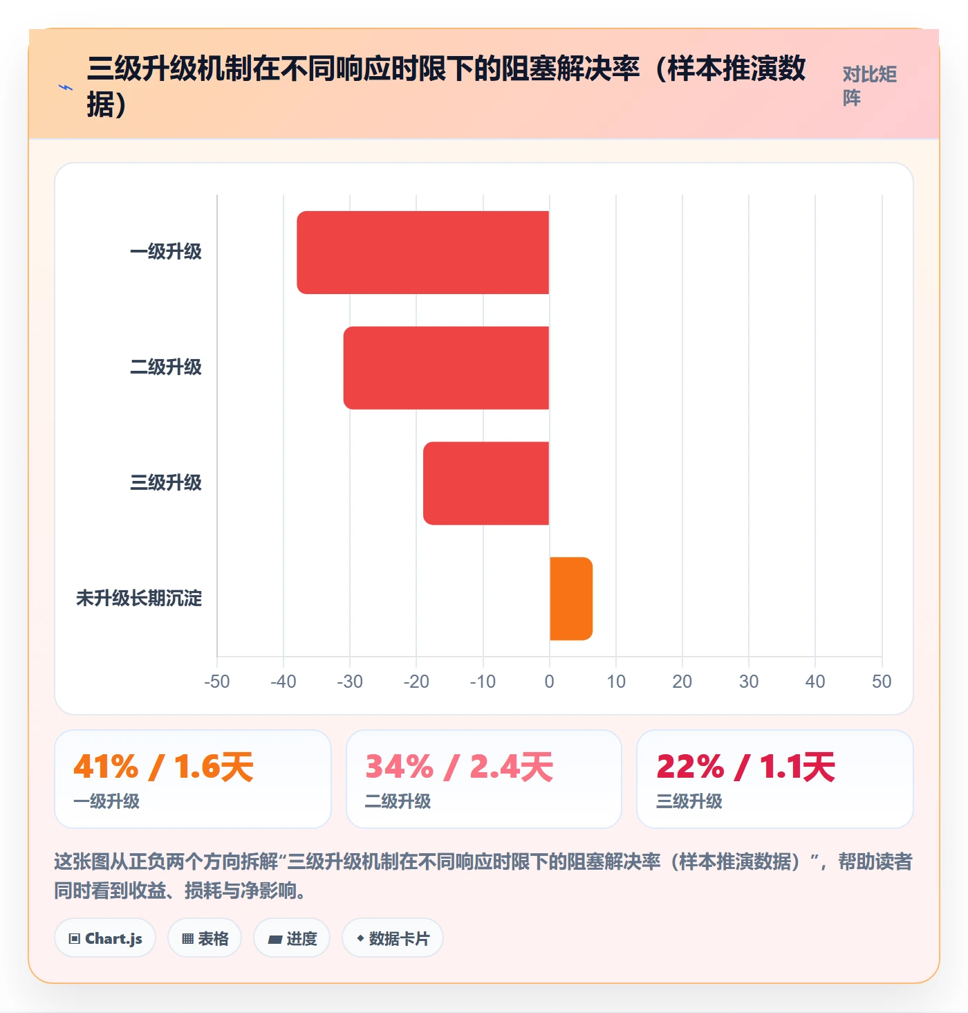 项目进度流程与规范：跨部门团队进度管理最佳实践关键指标