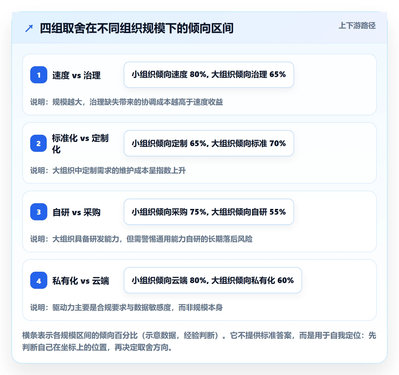 项目立项项目价值全流程:实施团队效率提升与一文讲清