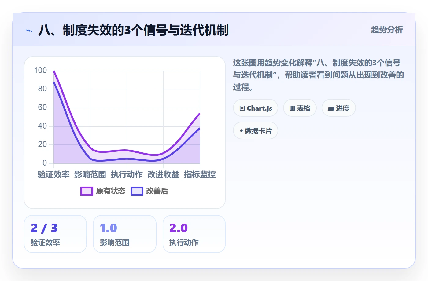 八、制度失效的3个信号与迭代机制