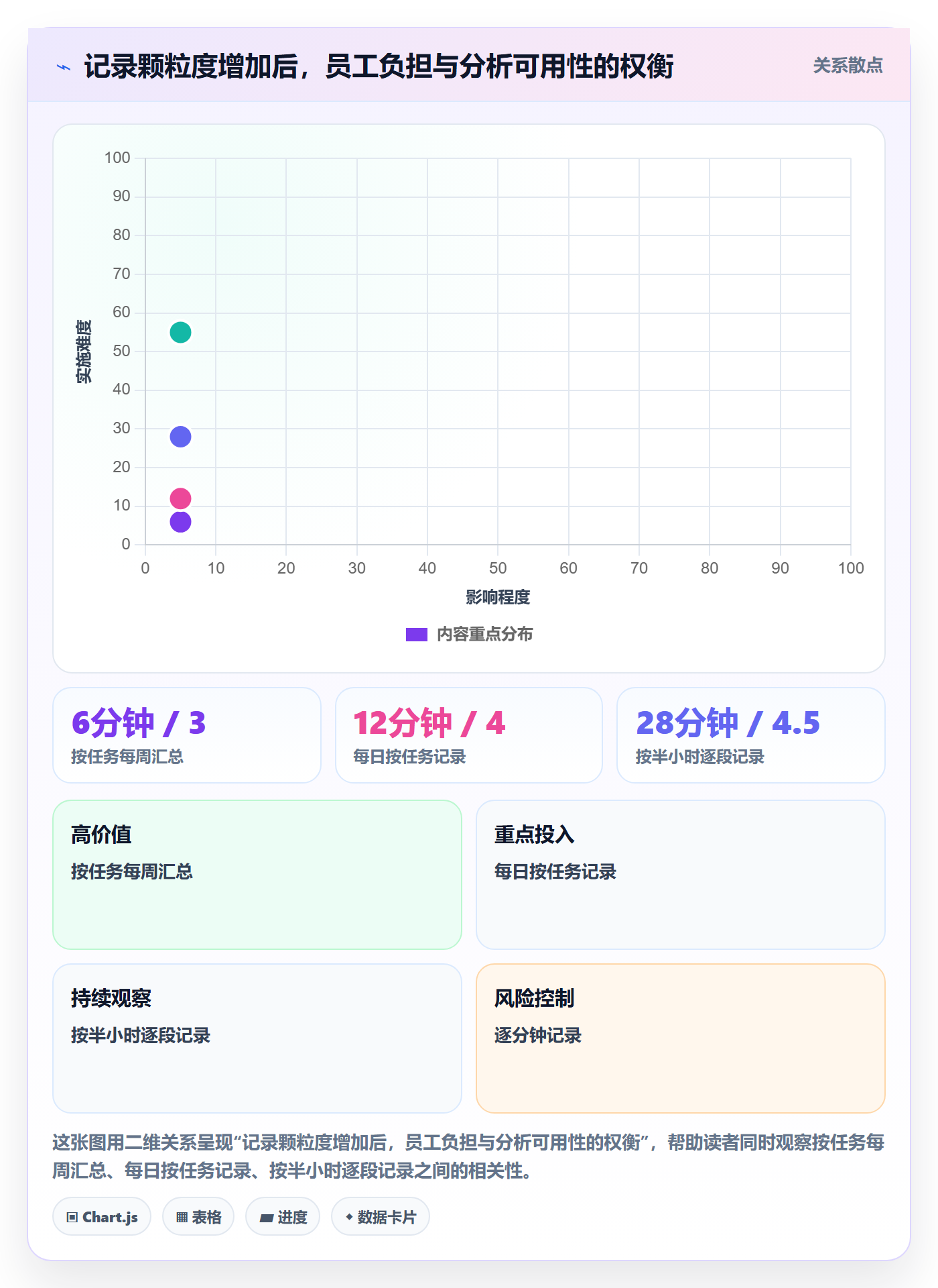 日报工时管理方法大全：企业管理者工时表效率提升落地清单