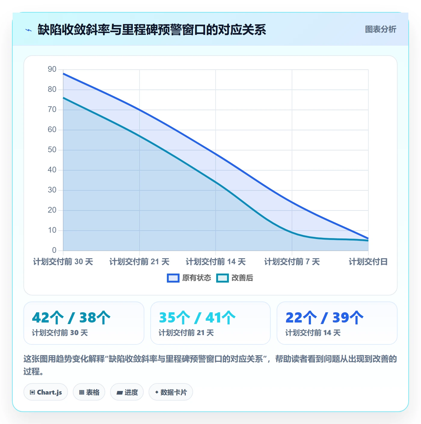 里程碑计划最佳实践:企业管理者里程碑风险控制,常见问题