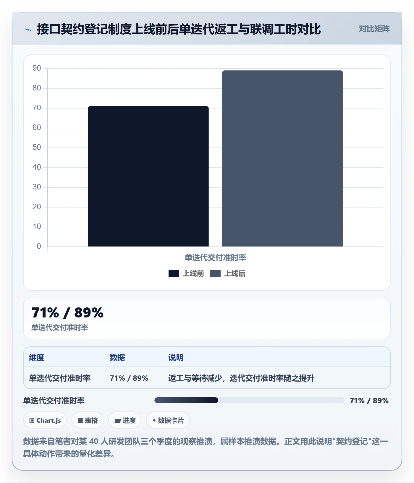 SF管理方法大全:研发团队任务依赖制度设计落地清单