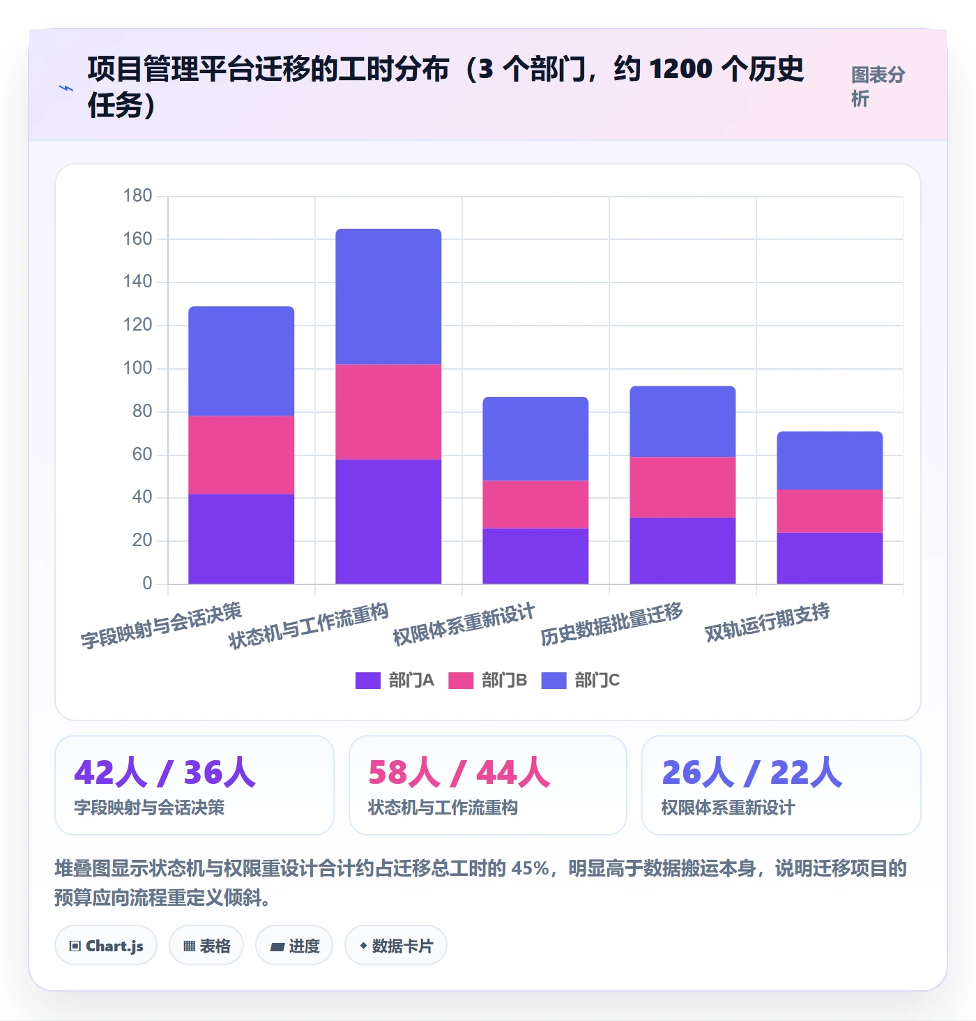 进度管理如何做好任务进度?PMO入门指南与操作步骤