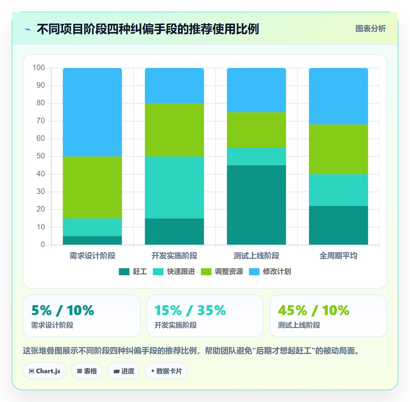进度管理如何做好进度偏差?实施团队实操方法与操作步骤