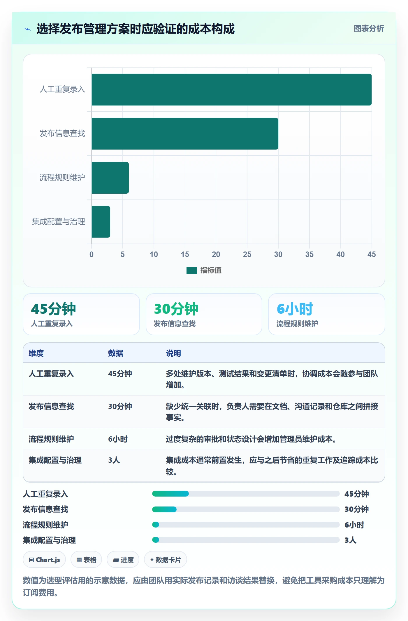 发布管理发布全流程：研发团队实操方法与一文讲清