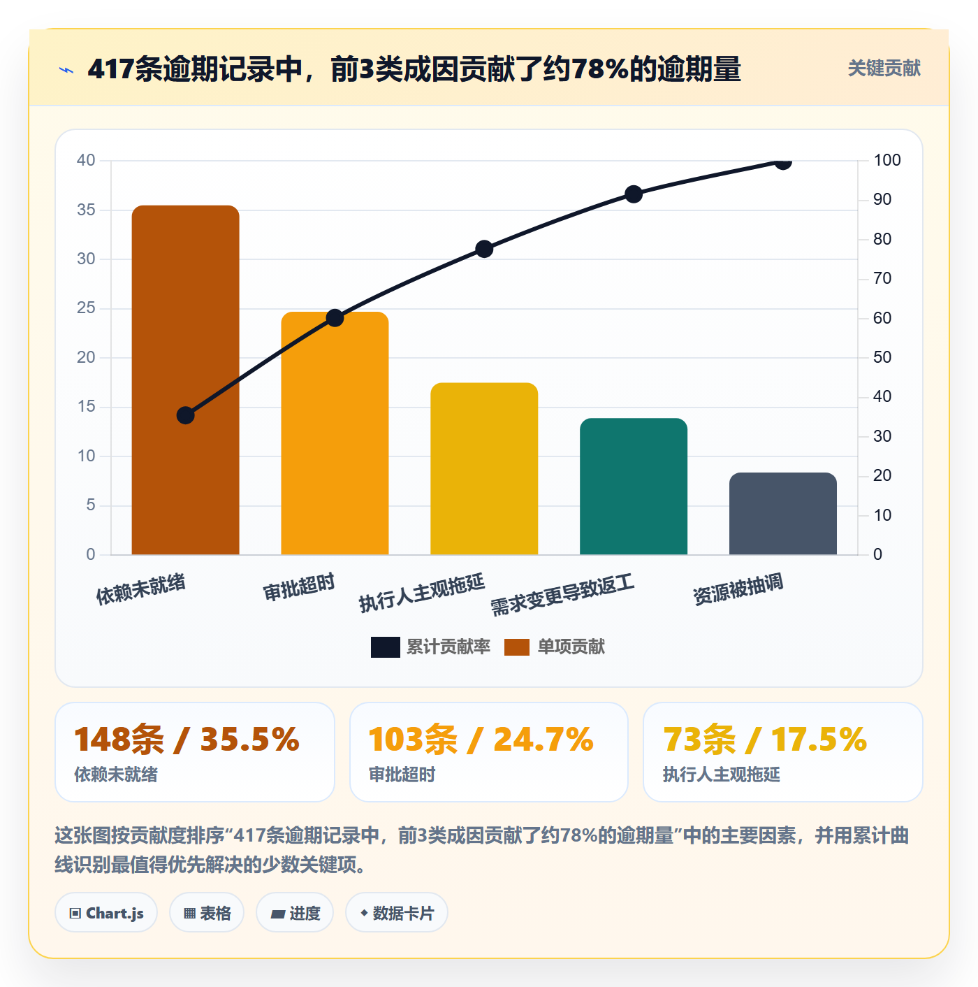 任务提醒如何做好催办?PMO落地方案与操作步骤