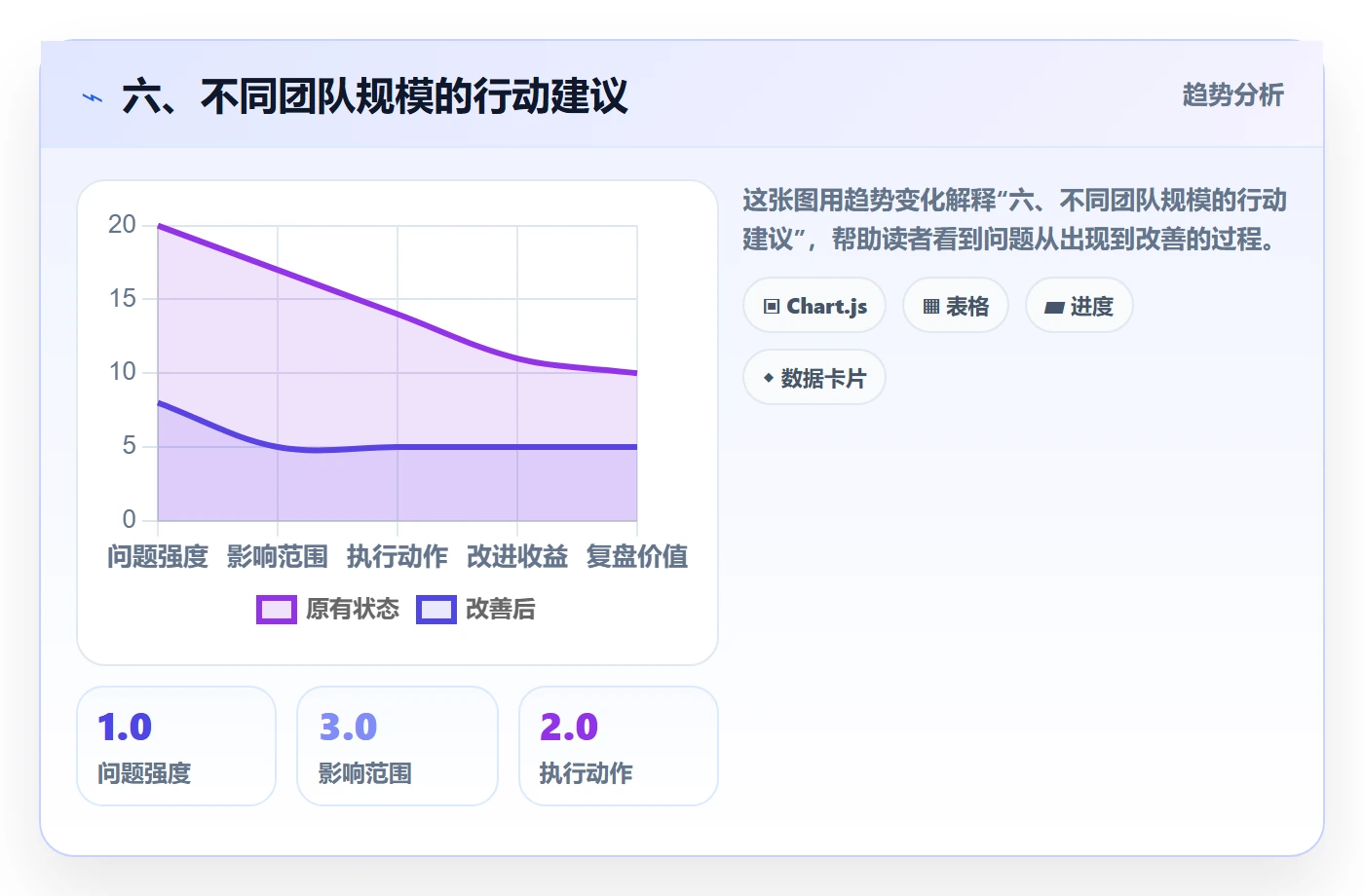 六、不同团队规模的行动建议