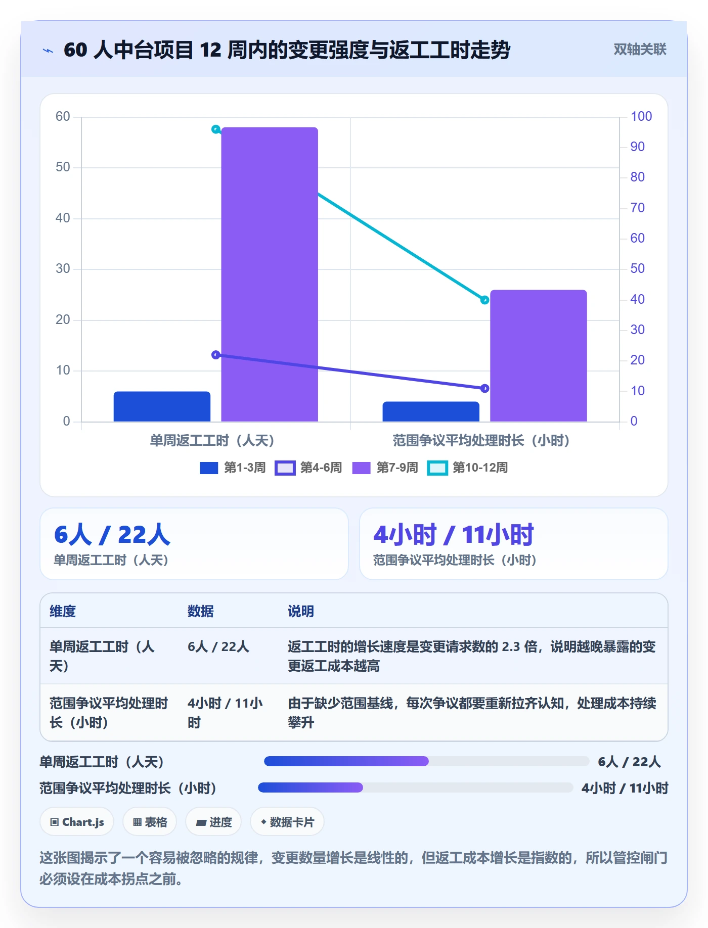 WBS怎么做?项目负责人风险控制:项目范围从0到1