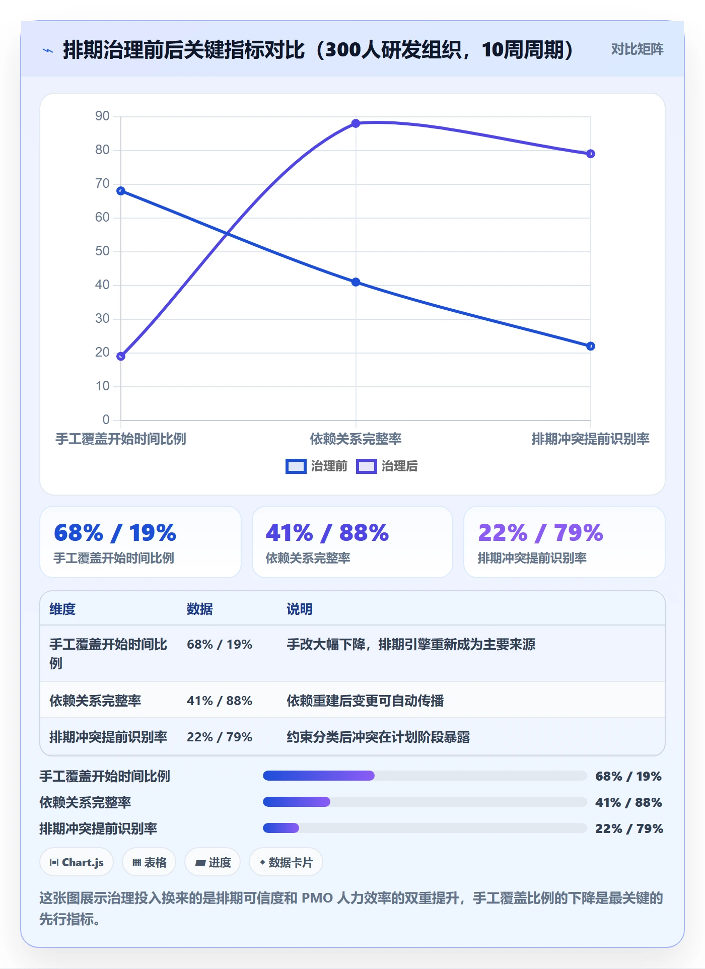 任务属性开始时间全流程：PMO最佳实践与一文讲清