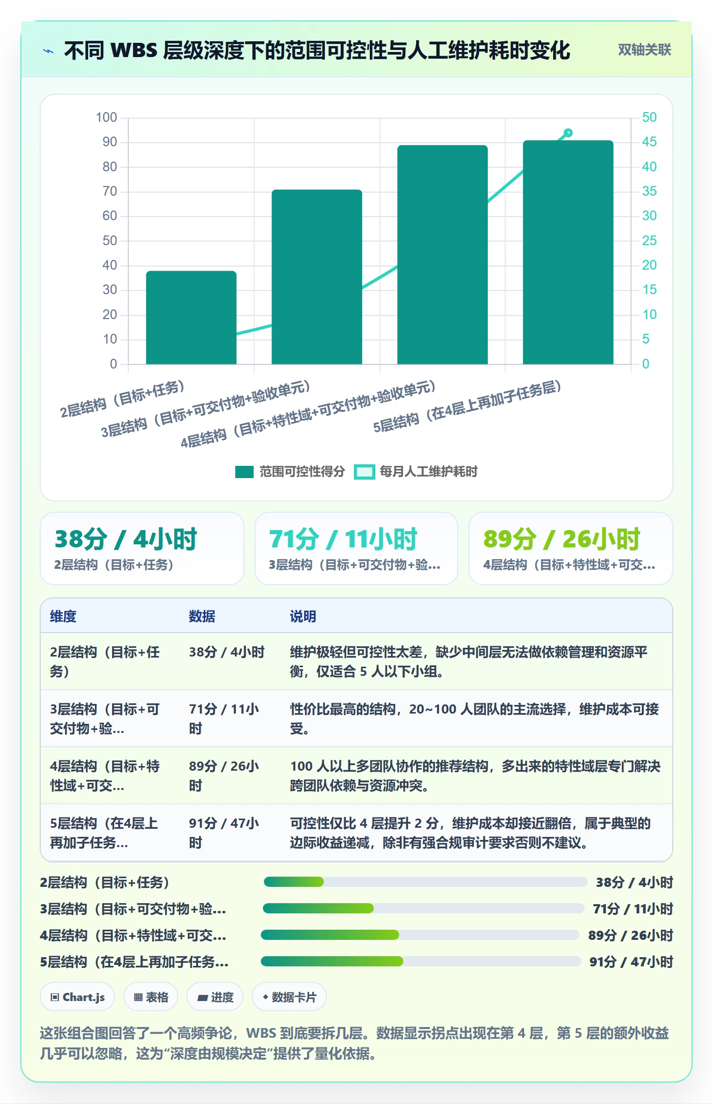 WBS管理方法大全：研发团队项目范围流程优化落地清单