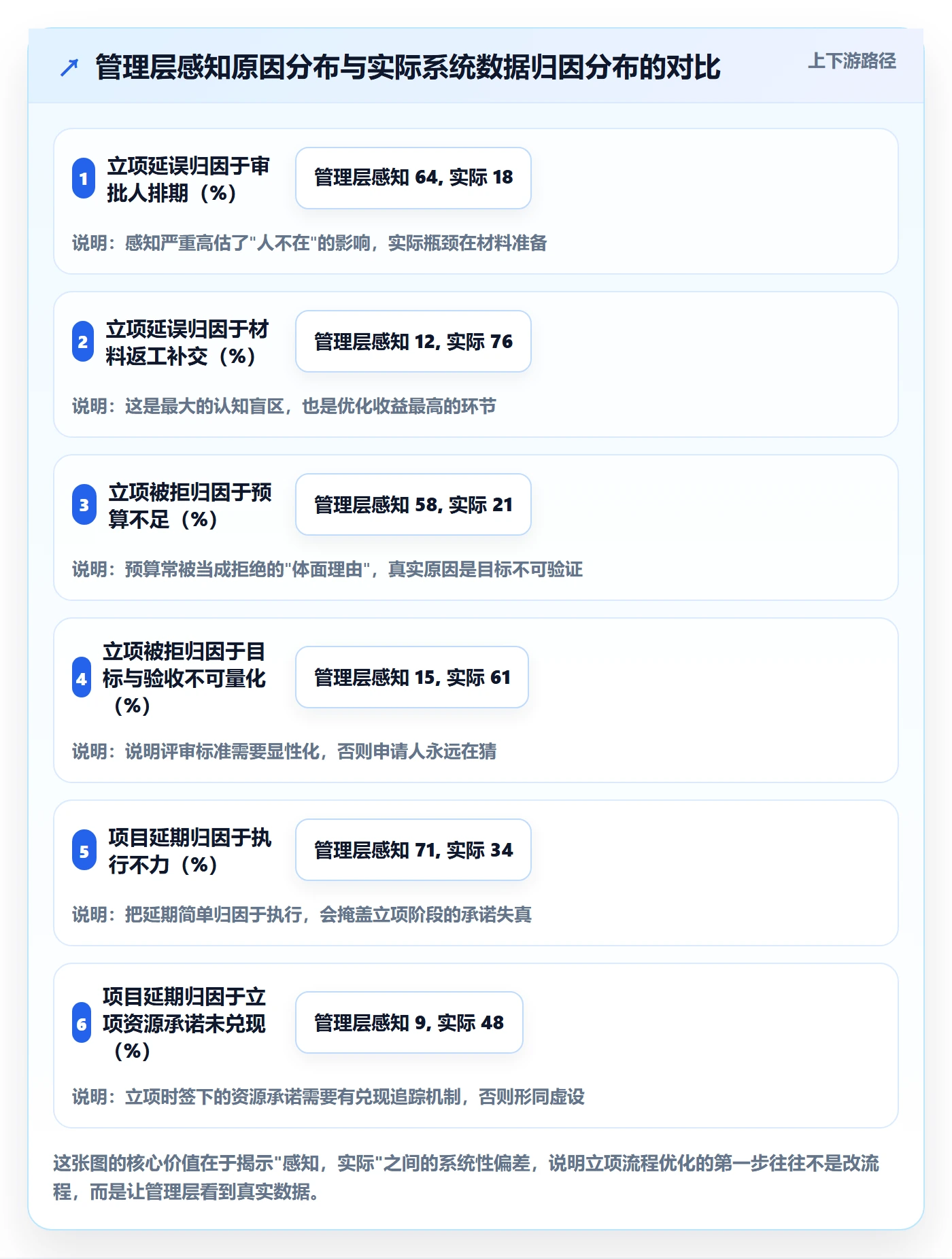 立项流程与规范:管理层项目立项流程优化关键指标