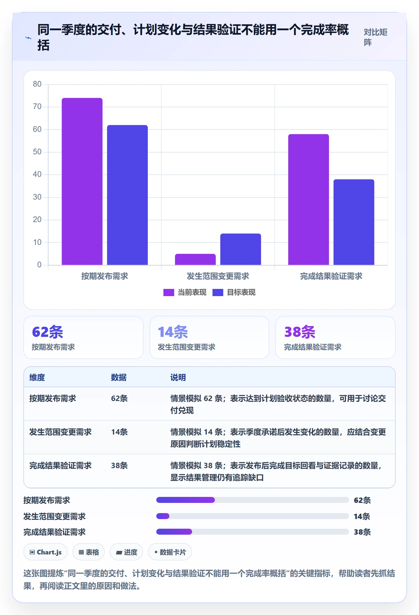需求管理需求教程:管理层数据分析,避坑指南