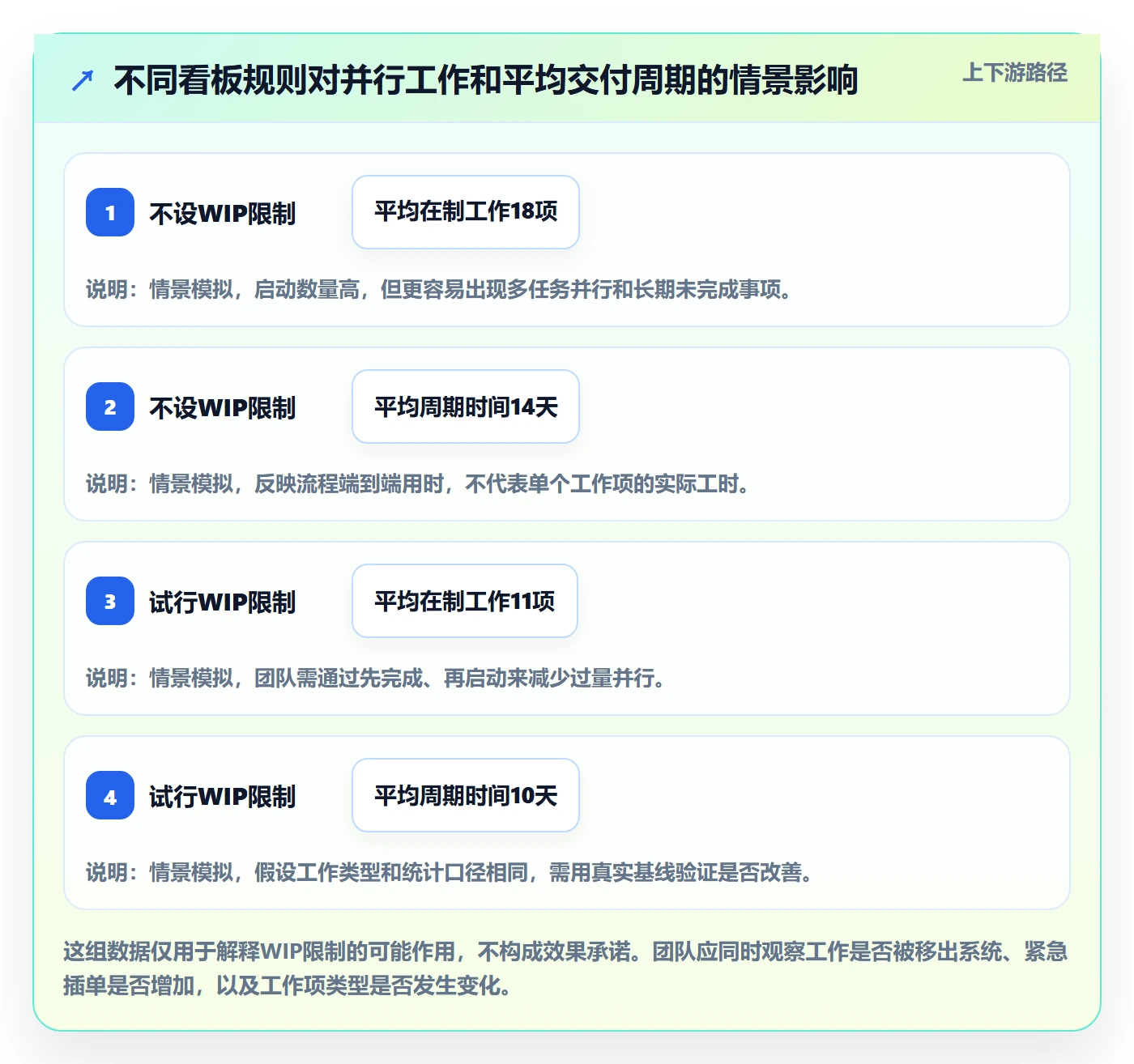 Kanban实操方法：跨部门团队提升看板效率的协同管理方法与模板