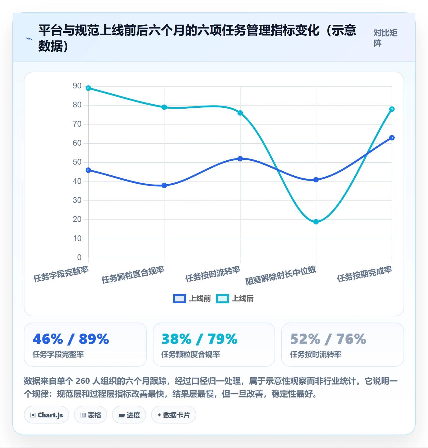 任务流程与规范：管理层任务管理入门指南关键指标