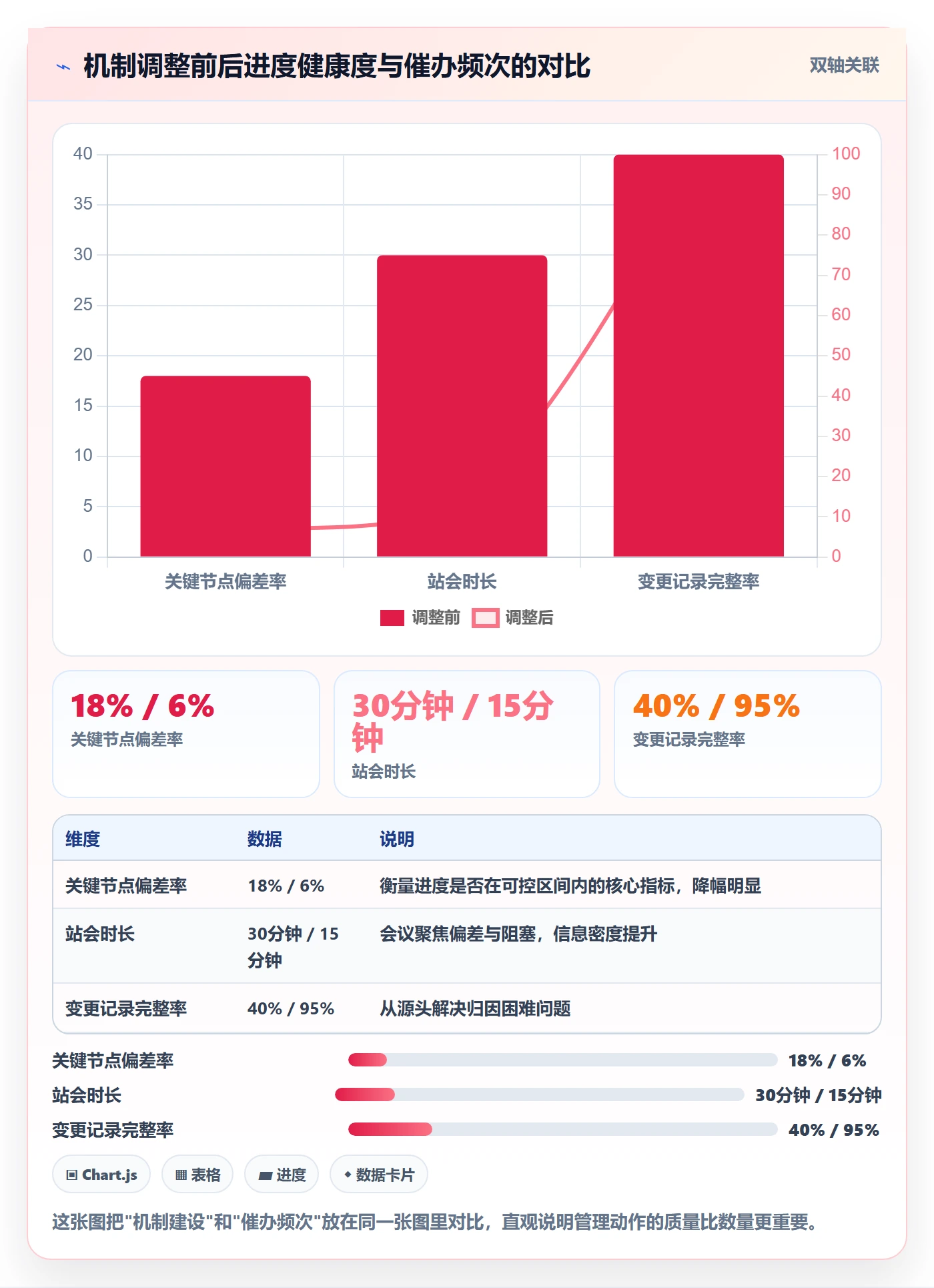 进度管理项目进度全流程：管理层实操方法与一文讲清