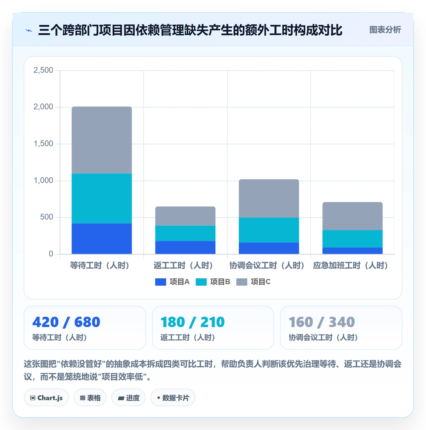 任务依赖依赖冲突全流程：项目负责人数据分析与一文讲清