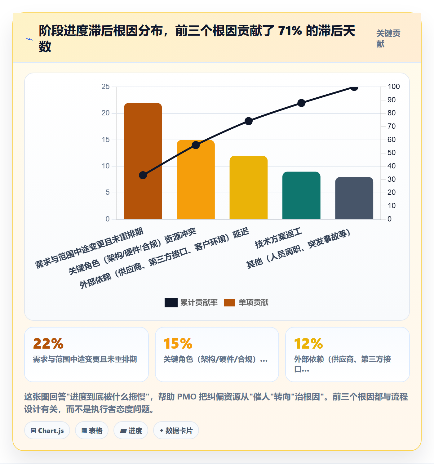 阶段进度管理指南：PMO如何做好进度管理，效率提升全流程