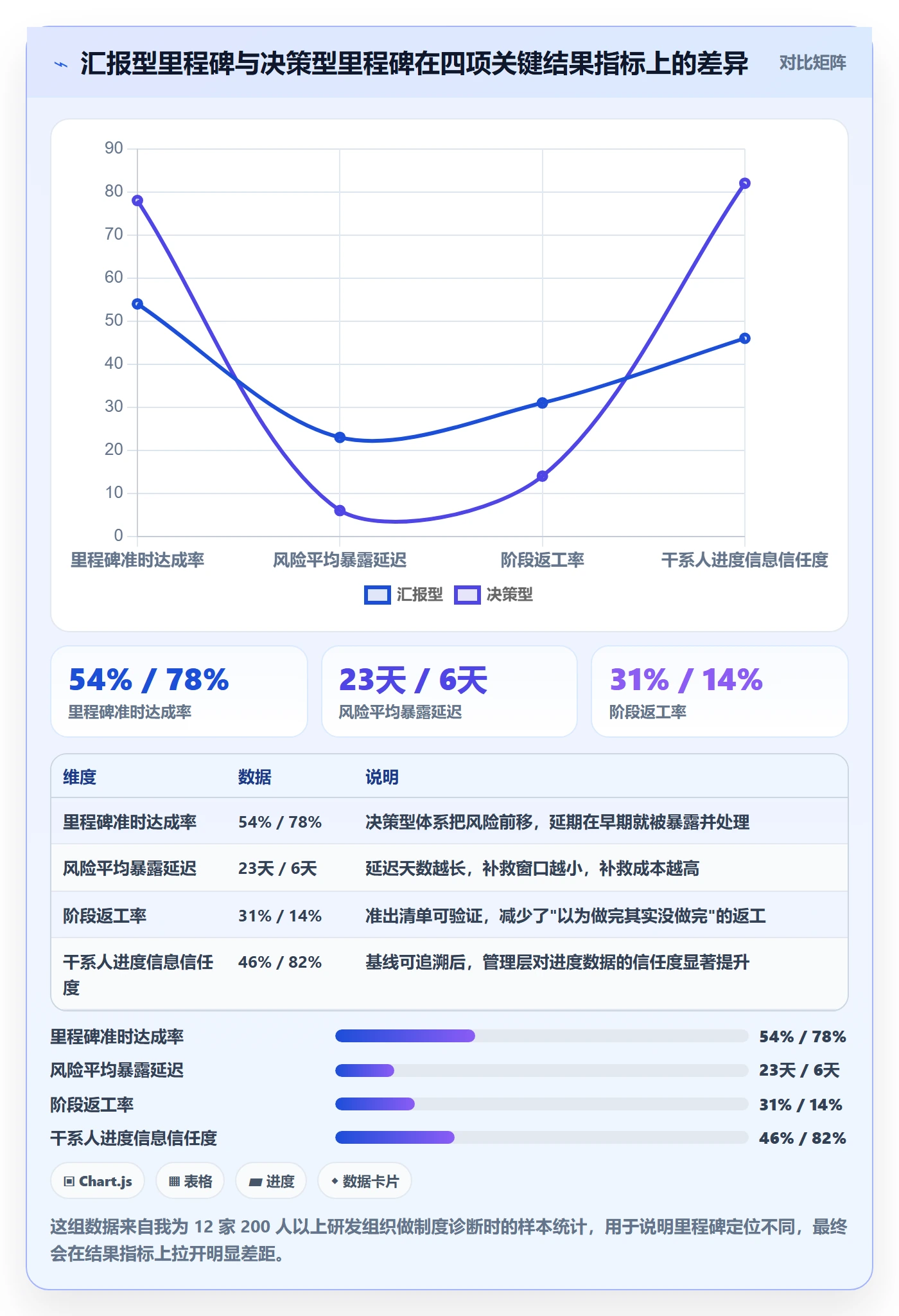 里程碑计划流程与规范：企业管理者里程碑最佳实践关键指标