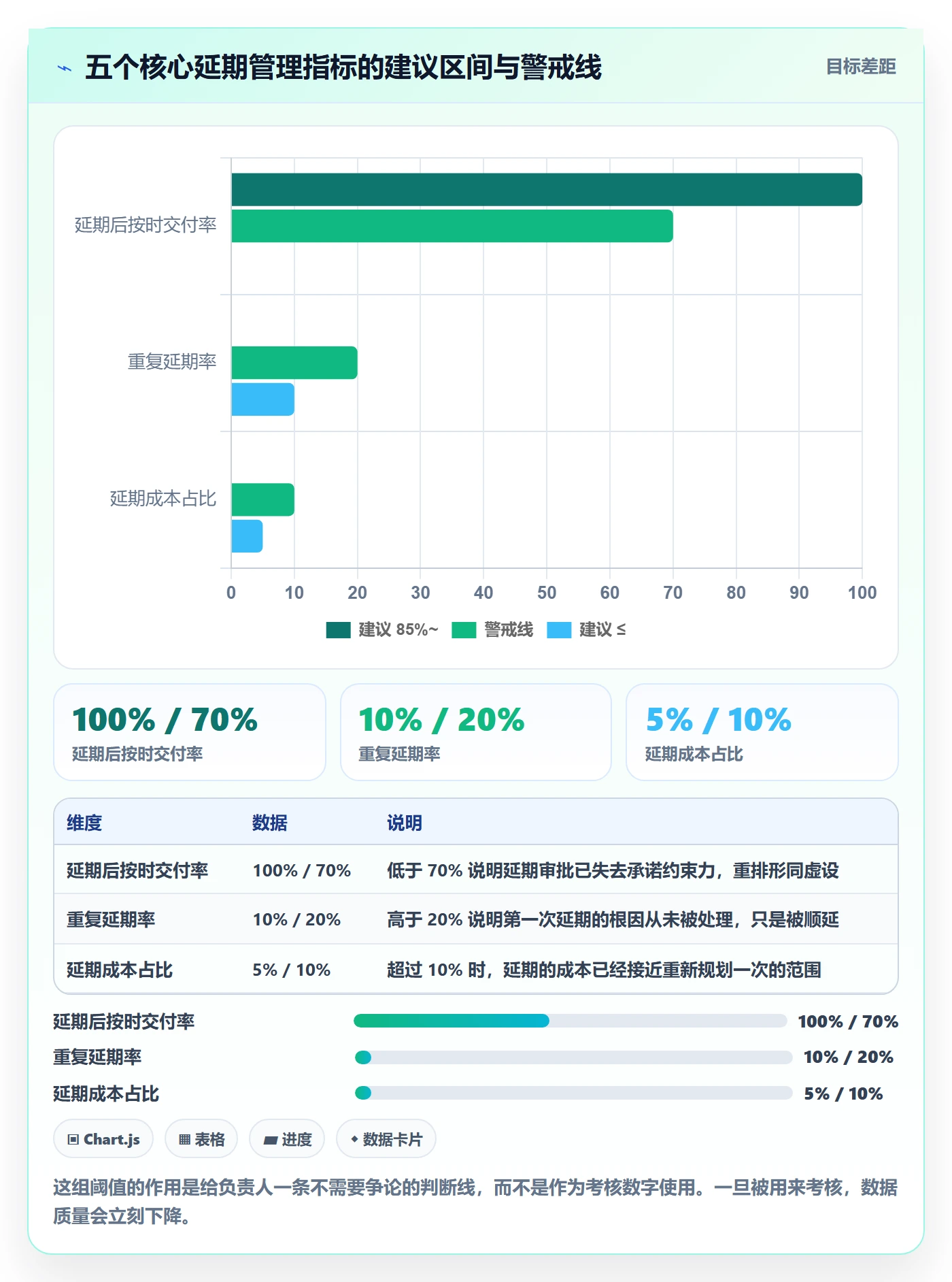 延期流程与规范:项目负责人任务执行流程优化关键指标